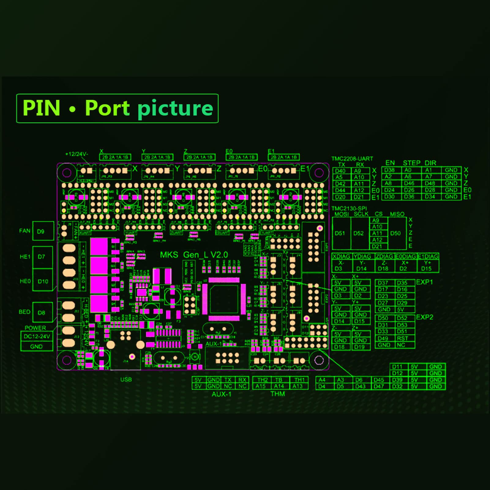 Hyuduo Scheda Controller Stampante 3D, Scheda Madre PCB 4 Strati