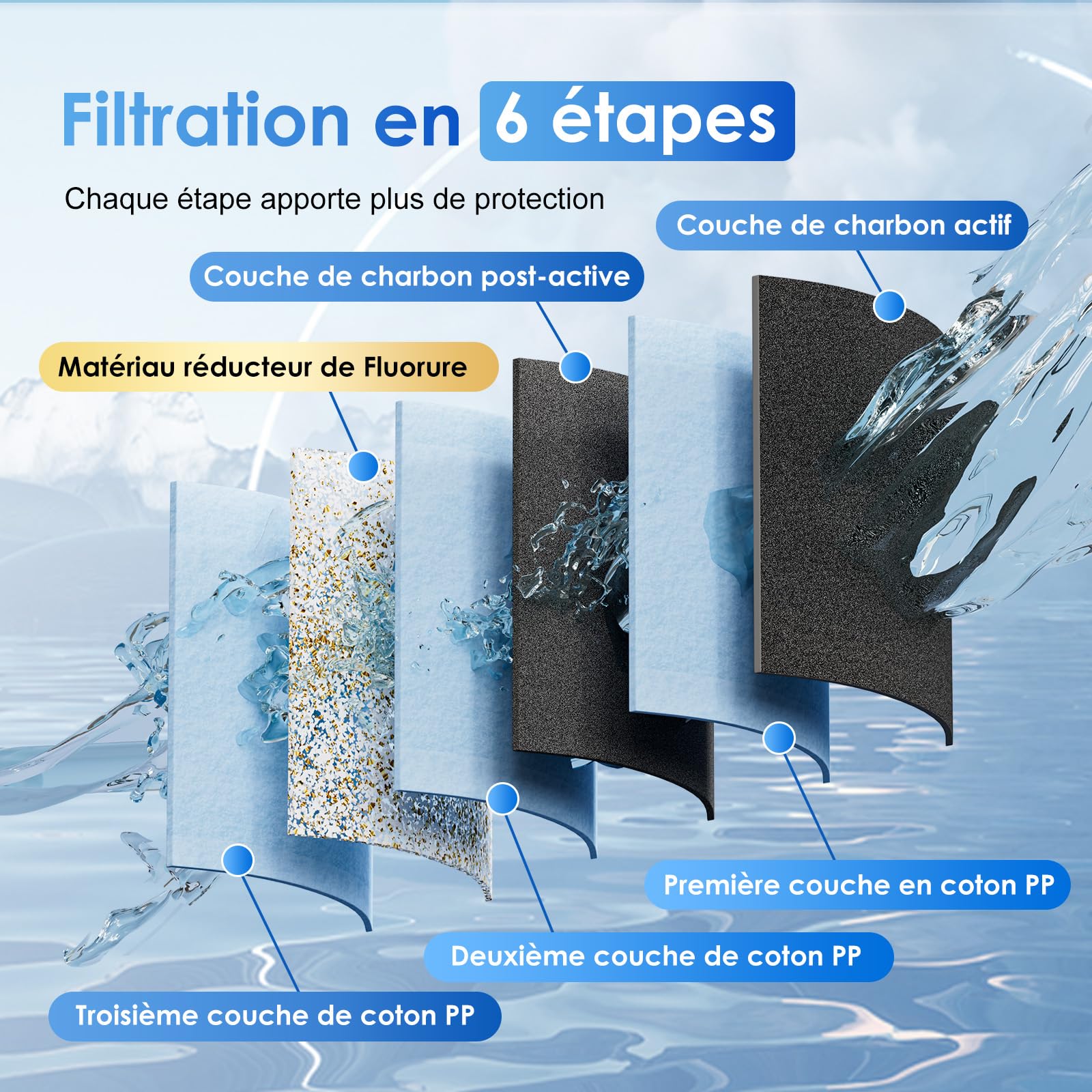 Purewell Filtre à Eau 8,5 litres par Gravité - Cuve Acier Inox 304 + 4 Filtres (Charbon/Fluor) - Robinet Visuel - Élimine 99% Fluorures/Chlore/Métaux - Sans Électricité