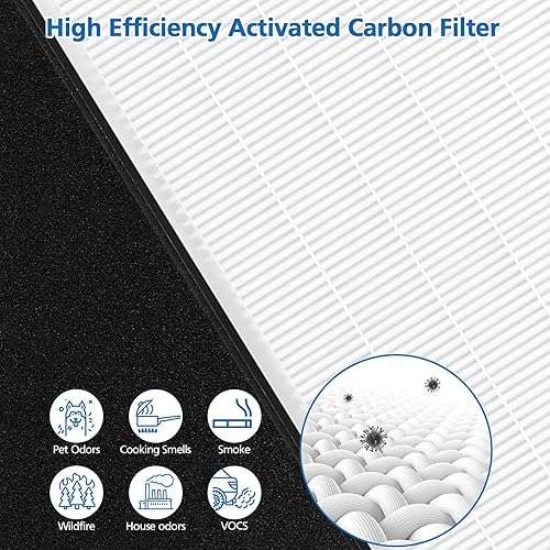 Miniatura 4 de Paquete de 2 filtros de repuesto HEPA tipo A2 compatibles con los modelos de purificador de aire Filtrete Room A2 FAP-C02-A2, FAP-C03-A2,
