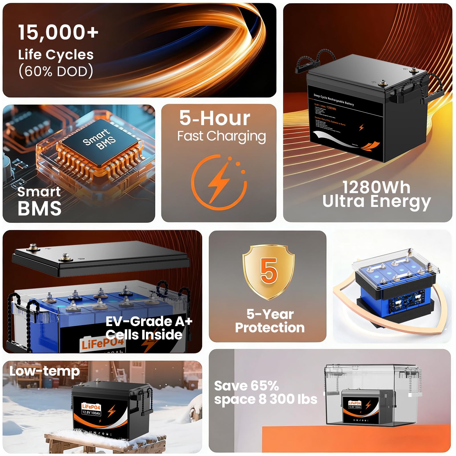 Batterie Lithium 12V 100AH avec Protection de 100ABMS, LiFePO4 Batterie avec 4000 à 15000 Cycles pour Camping Car, Caravane, Bateau, Panneau Solaire