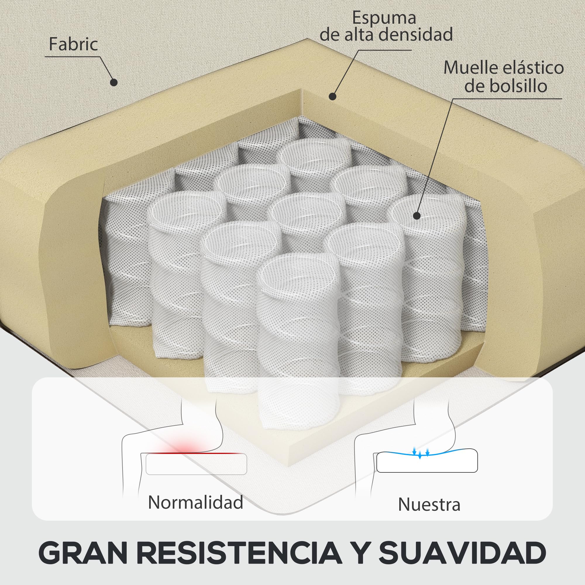 HOMCOM Sillón Orejero Moderno, Butaca de Salón con Reposabrazos y Patas de Madera, Sofá Individual Carga 160 kg para Oficina, Sala de Estar y Dormitorio, Crema