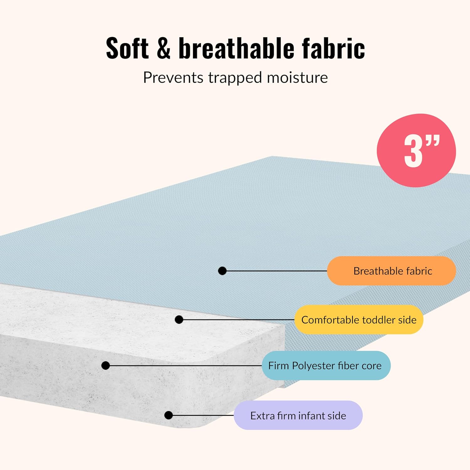 Dream On Me Snuggles Extra Firm Dual-Sided Baby Crib Mattress with Breathable Fabric, Water & Odor Resistant, GREENGUARD Gold Certified, Fits Mini & Portable Cribs (38”x 24”x 3”) - Blue Mist