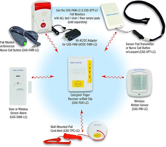 Secure Wireless Caregiver Alert System Monitors Bed/Chair/Floor Mat Fall Alarm, Transmitter / Call Button, Motion Detector, Pull Cord, Door Alarm (CAS-PGR Caregiver Pager Receiver)