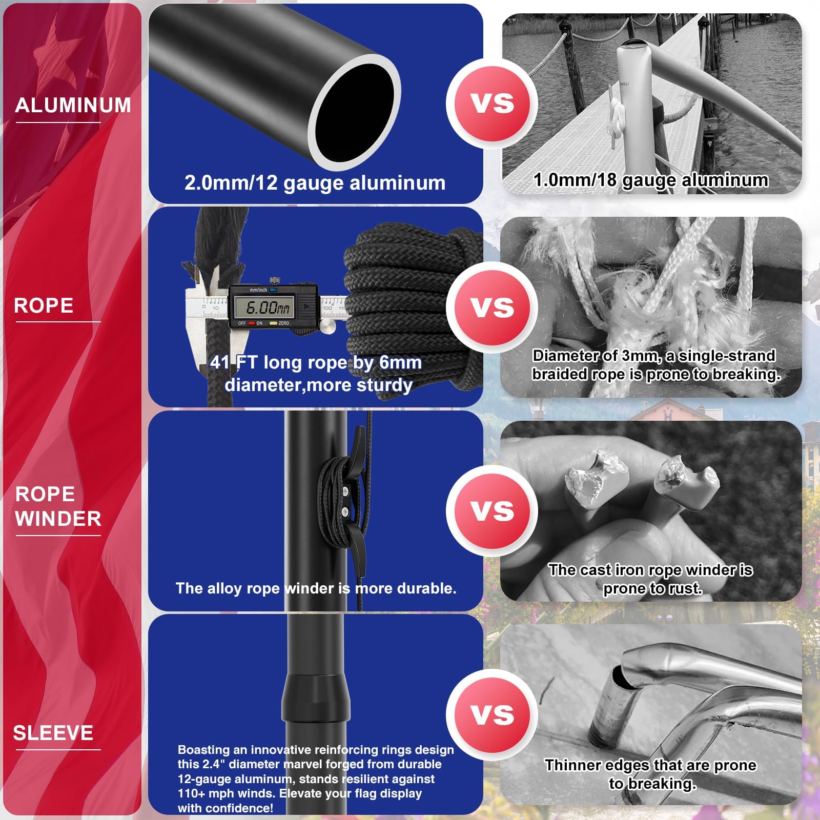 SCWN Heavy Duty Flag Pole - 20 FT 12 Gauge Extra Thick Aluminum Flagpole Kit with 5x3 Nylon Embroidered Flag for Outside House In Ground - 110MPH Wind