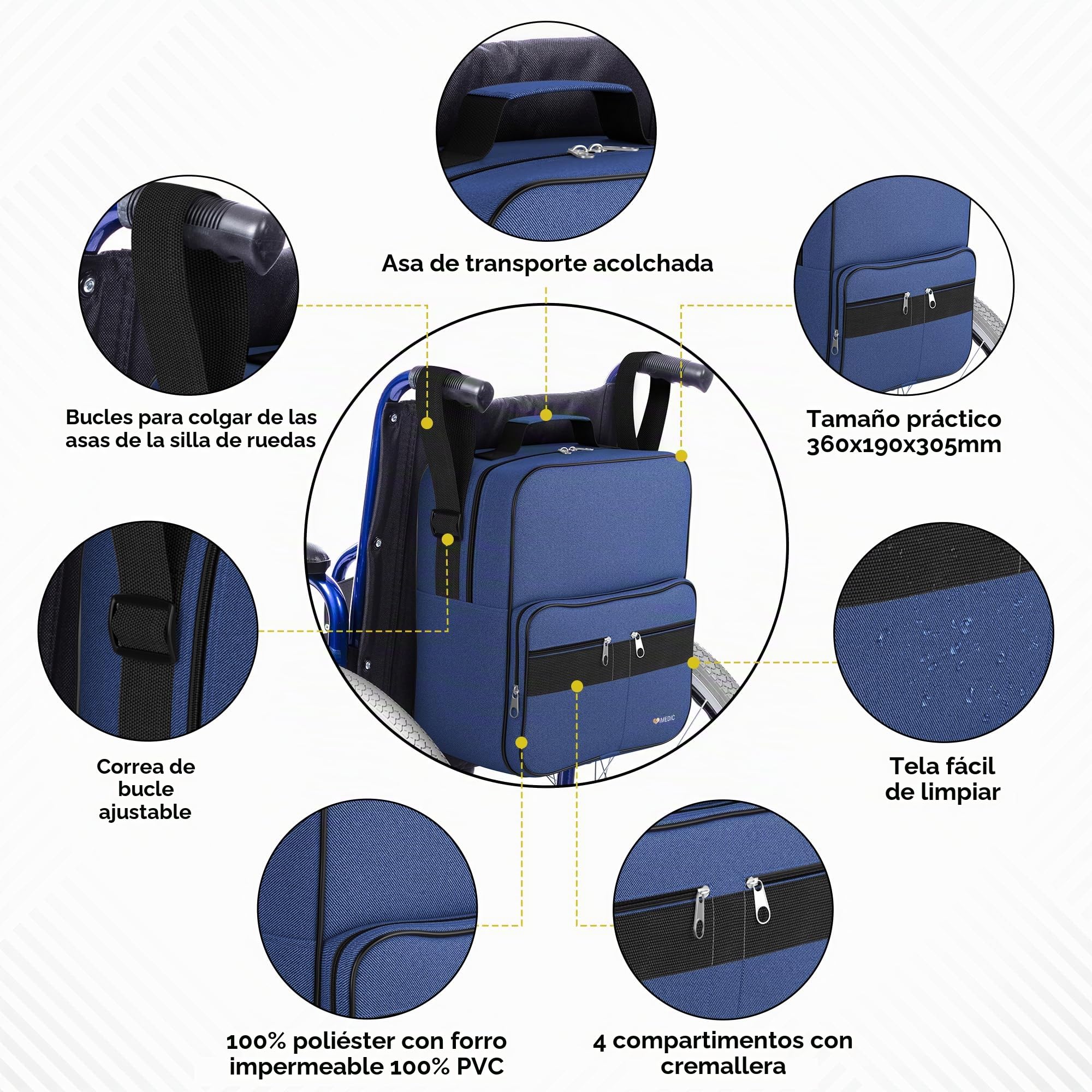 iMedic Bolsa para Silla de Ruedas y Scooter – Azul | Mochila de almacenamiento duradera y espaciosa