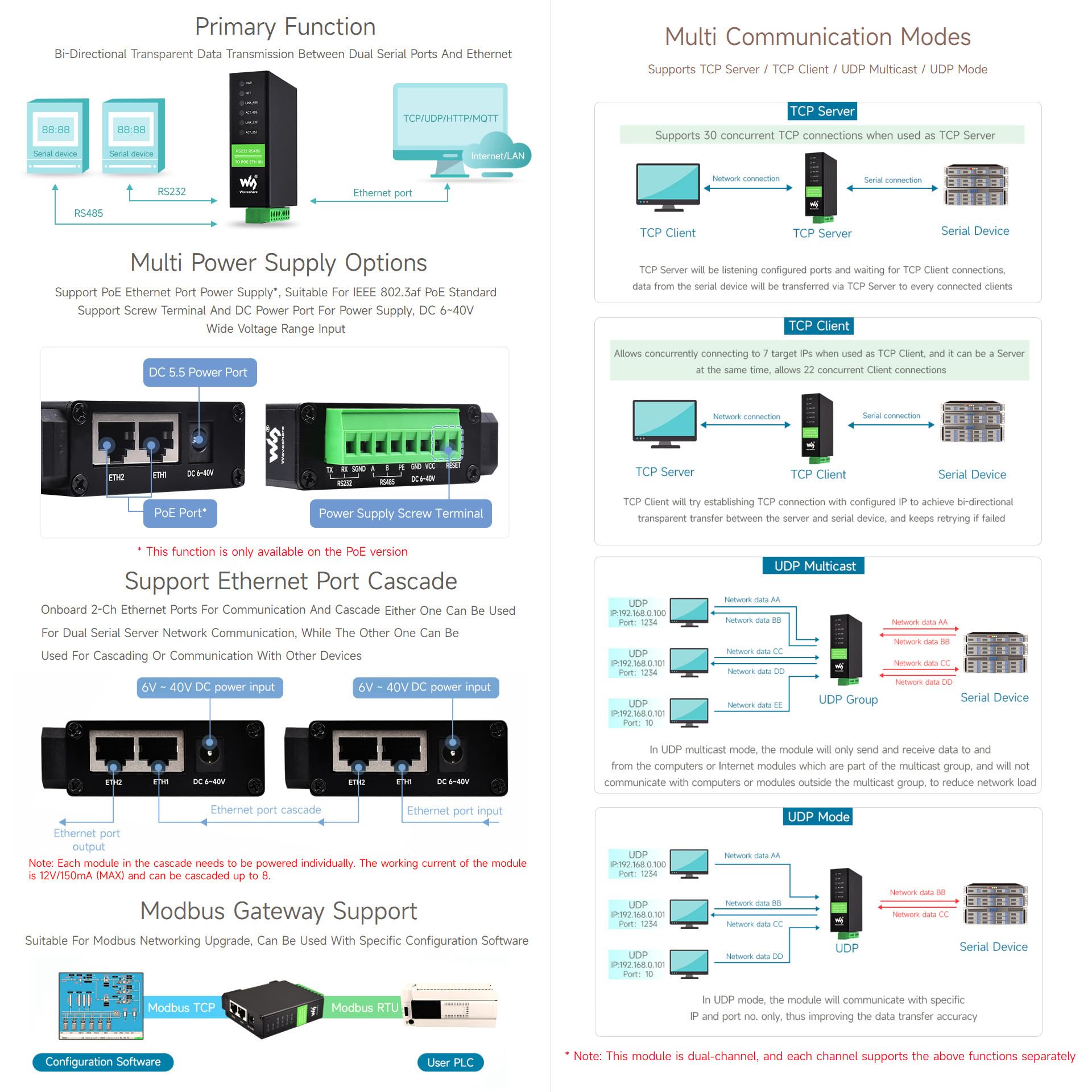 Waveshare RS232 RS485 To RJ45 Ethernet Serial Server Dual Channels Independent Operation Dual Ethernet Ports PoE Network Ports Rail-Mount Industrial Isolated Serial Module