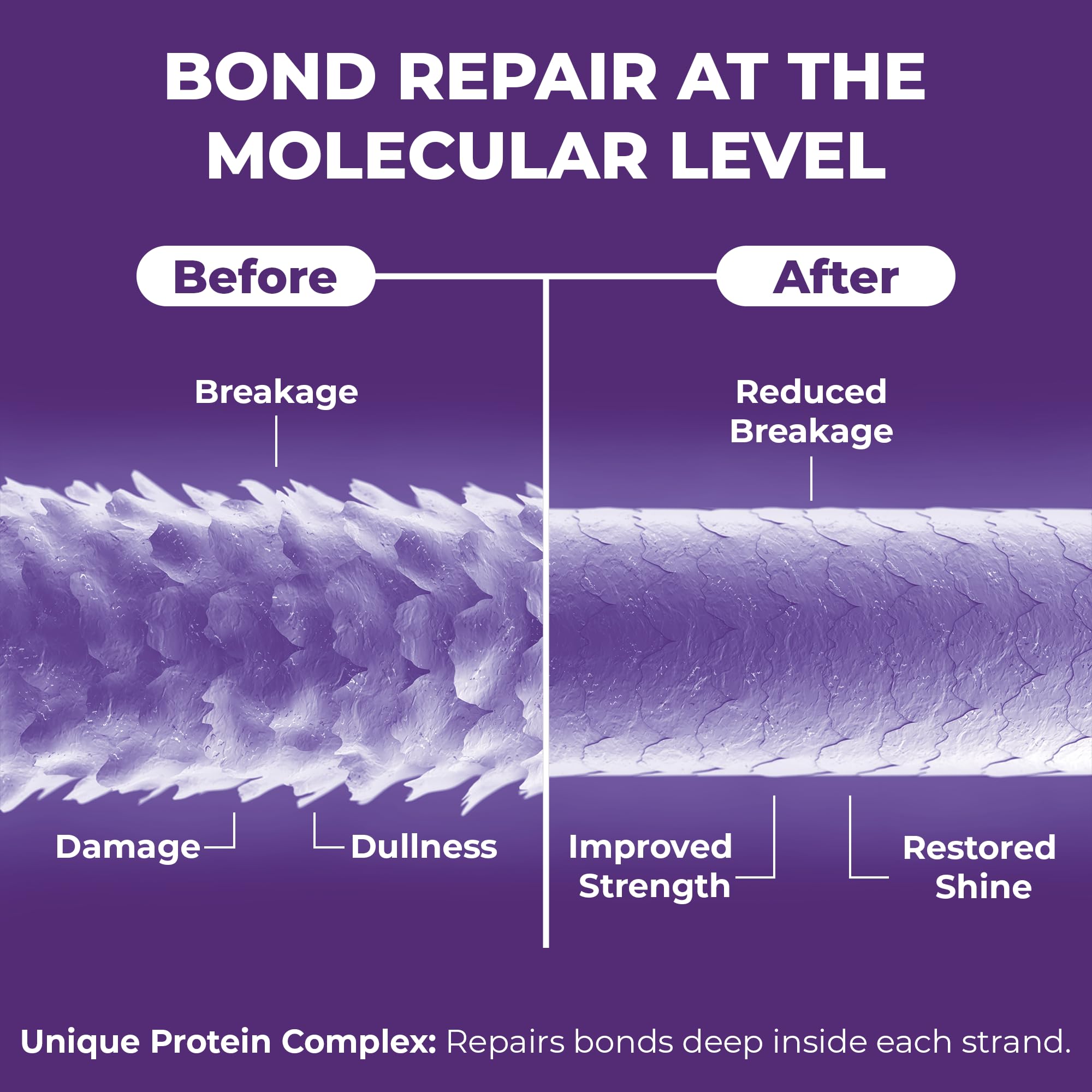SOHLPLEX Bond Revive & Restore Tratamiento para cabello seco dañado, mascarilla acondicionadora profunda para hebras encrespadas y dañadas. Hidrata y fortalece. Vitaminas B3, B5, B7, C y E. Vegano y 3