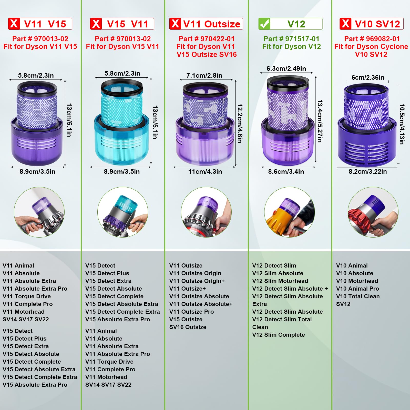 Rebirthcare 2 Pezzi V12 Filtro per Dy.son V12 Detect Slim Absolute Extra Pro Plus Motorhead Complete Total Clean Aspirapolvere, Parti di ricambio #DY-971517-01 (2*V12 Filtro)