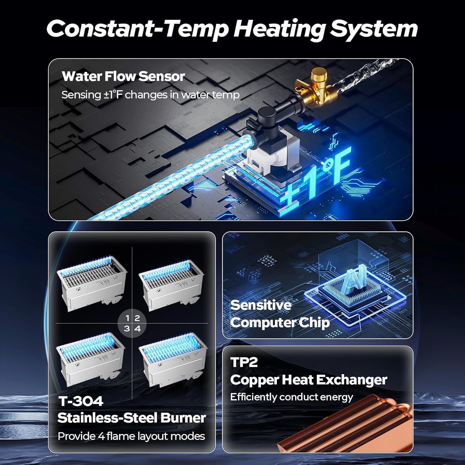 Diagram of constant-temp heating system components