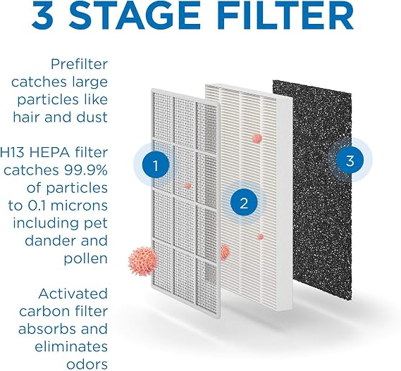 Medify MA-50 Genuine Replacement Filter for Allergens, Smoke, Wildfires, Dust, Odors, Pollen, Pet Dander | 3 in 1 with Pre-filter, HEPA and Activated Carbon for Removal to 0.3 Microns | 2-Pack