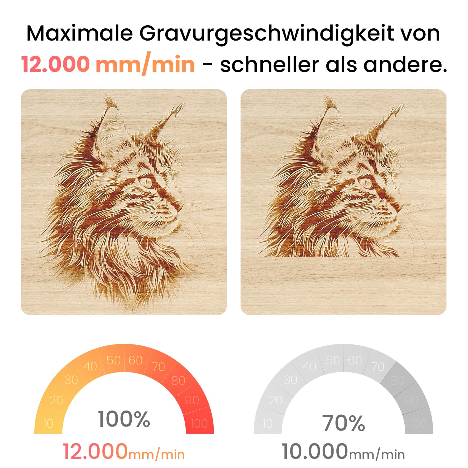 LONGER Ray5 Mini Lasergraviermaschine, Hochgeschwindigkeits-Lasergravur mit Wi-Fi, Not-Aus Sicherheitsfunktion, CNC DIY für Holz, Metall, Acryl und Leder, 3.5W, Arbeitsbereich 140 × 130 mm
