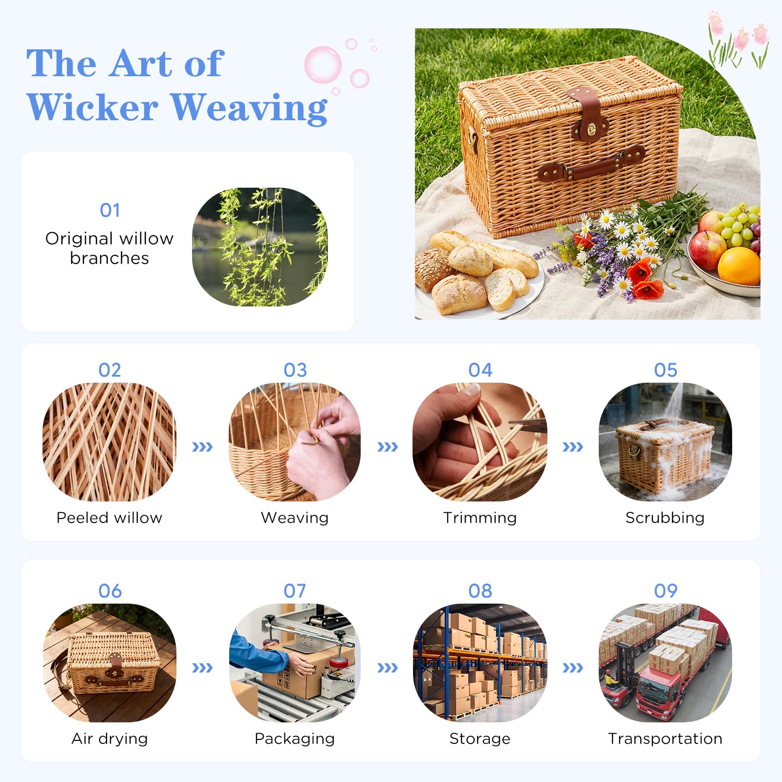 Cesto da Picnic in Vimini per 2 Persone con Scomparto Termico, Blu