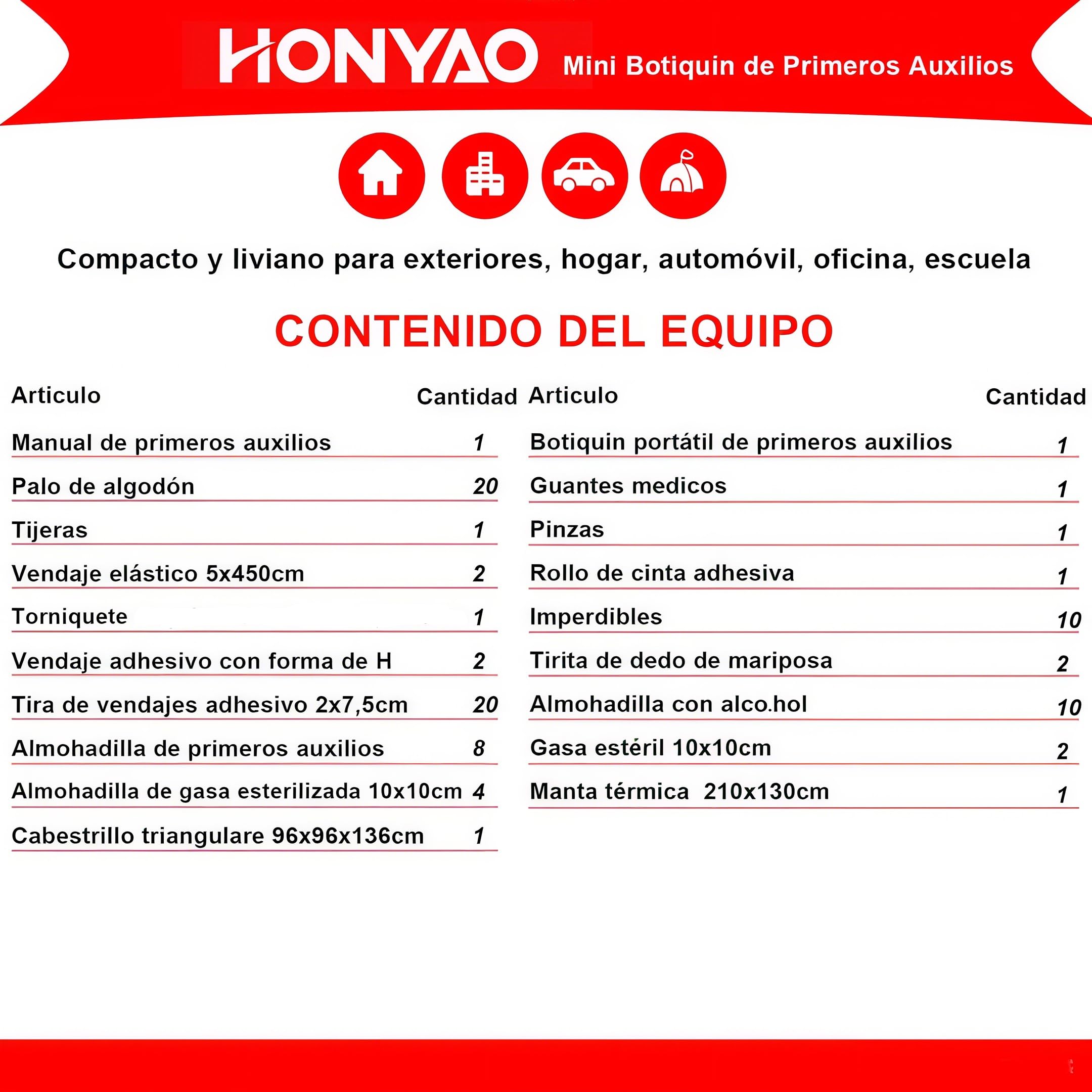 HONYAO Botiquín de Primeros Auxilios 90 Piezas, Mini Kit para Coche Casa y Viaje