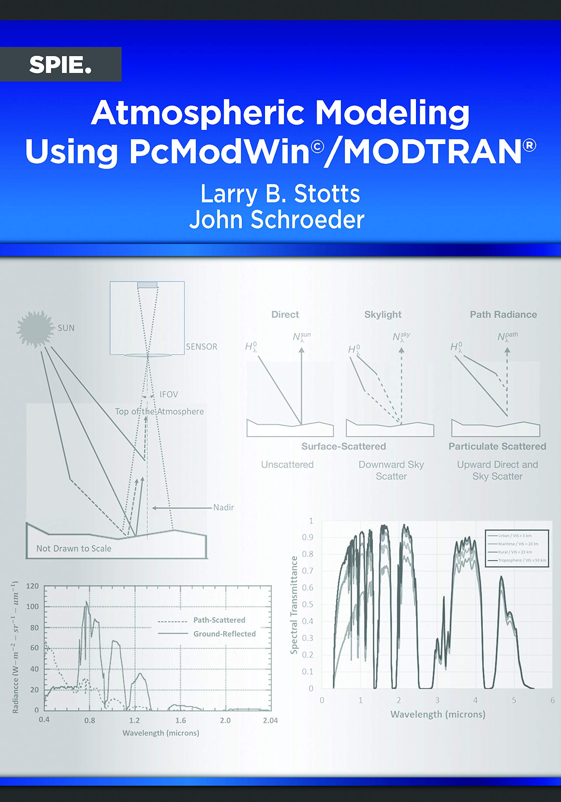 Atmospheric Modeling Using PcModWin / MODTRAN