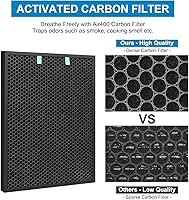 Vista 3 de 2 juegos de filtros Air400 de repuesto para purificador de aire Bissell Air400, paquete de carbón activado HEPA 3365, incluye filtros Hepa 2521