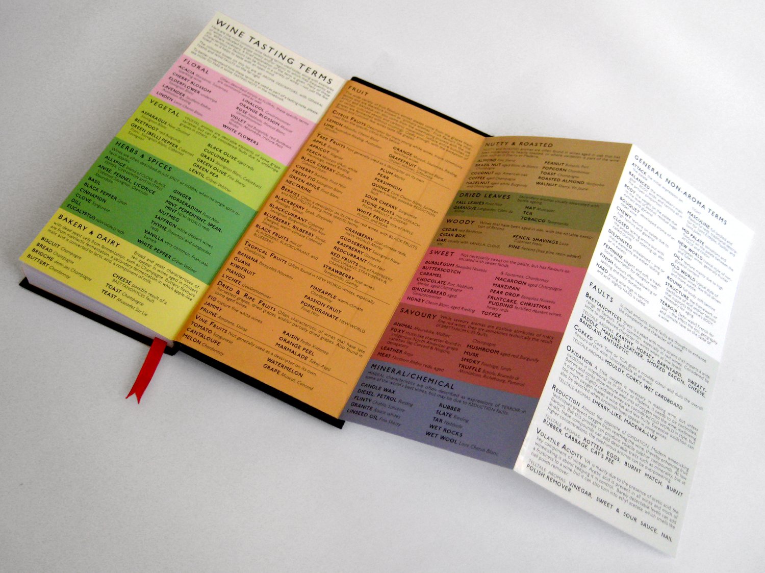 Wine Tasting Notebook: The Smart Way to Learn About Wine Tasting