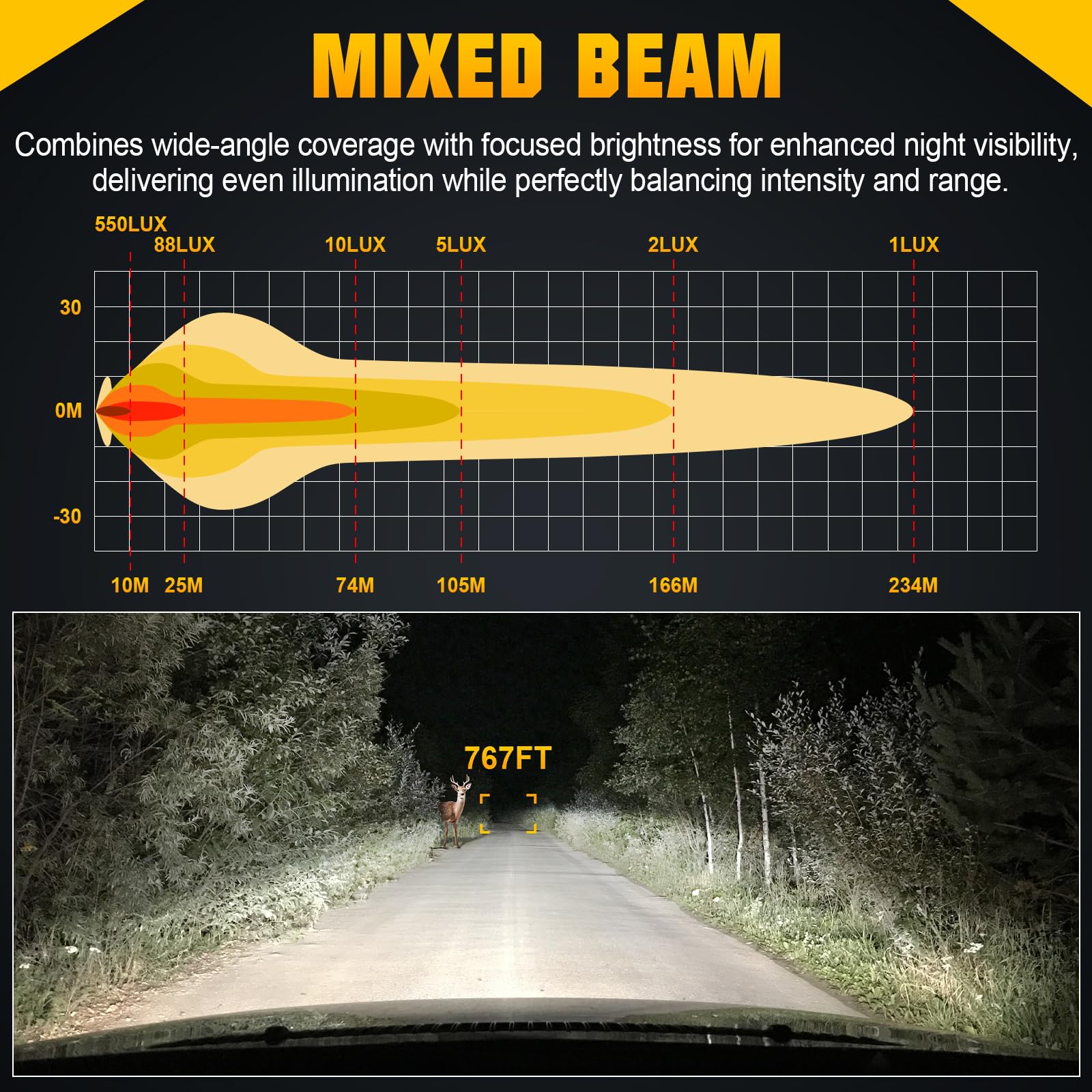 AUXTINGS Listwa świetlna LED 30 cm, pojedyncza wiązka światła drogowe 30 cm z okablowaniem, 3000 lm światła przeciwmgielne do pojazdów 4 x 4 samochód UTV SUV ciężarówka traktor przyczepa łódź