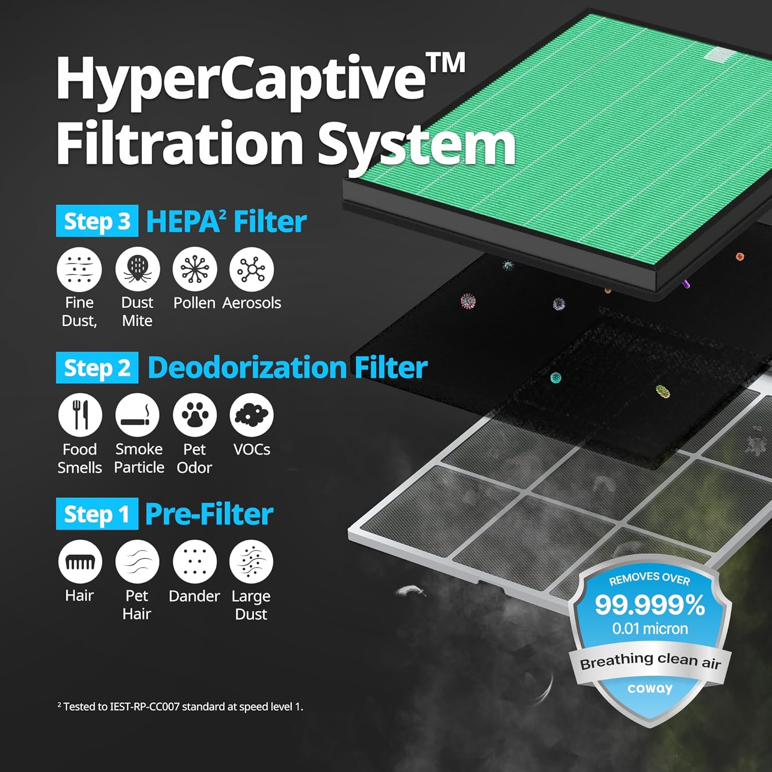 Coway Airmega 150 Genuine Air Purifier Replacement Filter Set, HEPA Filter and Active Carbon Filter, AP-1019C-FP - Image 5