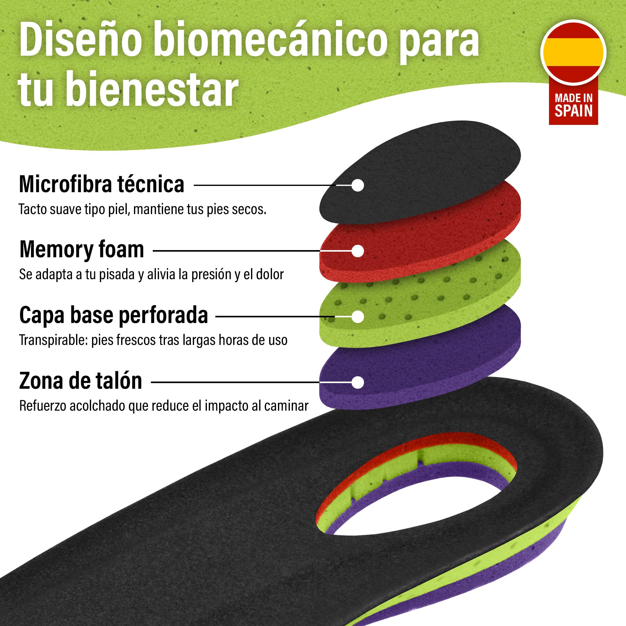 Plantillas Fascitis Plantar Hombre y Mujer con 3 Densidades Combinadas | Acolchadas y Flexibles (Sin Plástico Rígido) | Soporte Memory Foam | Hecho en España | Pack con Calzador y Guía (39-41)