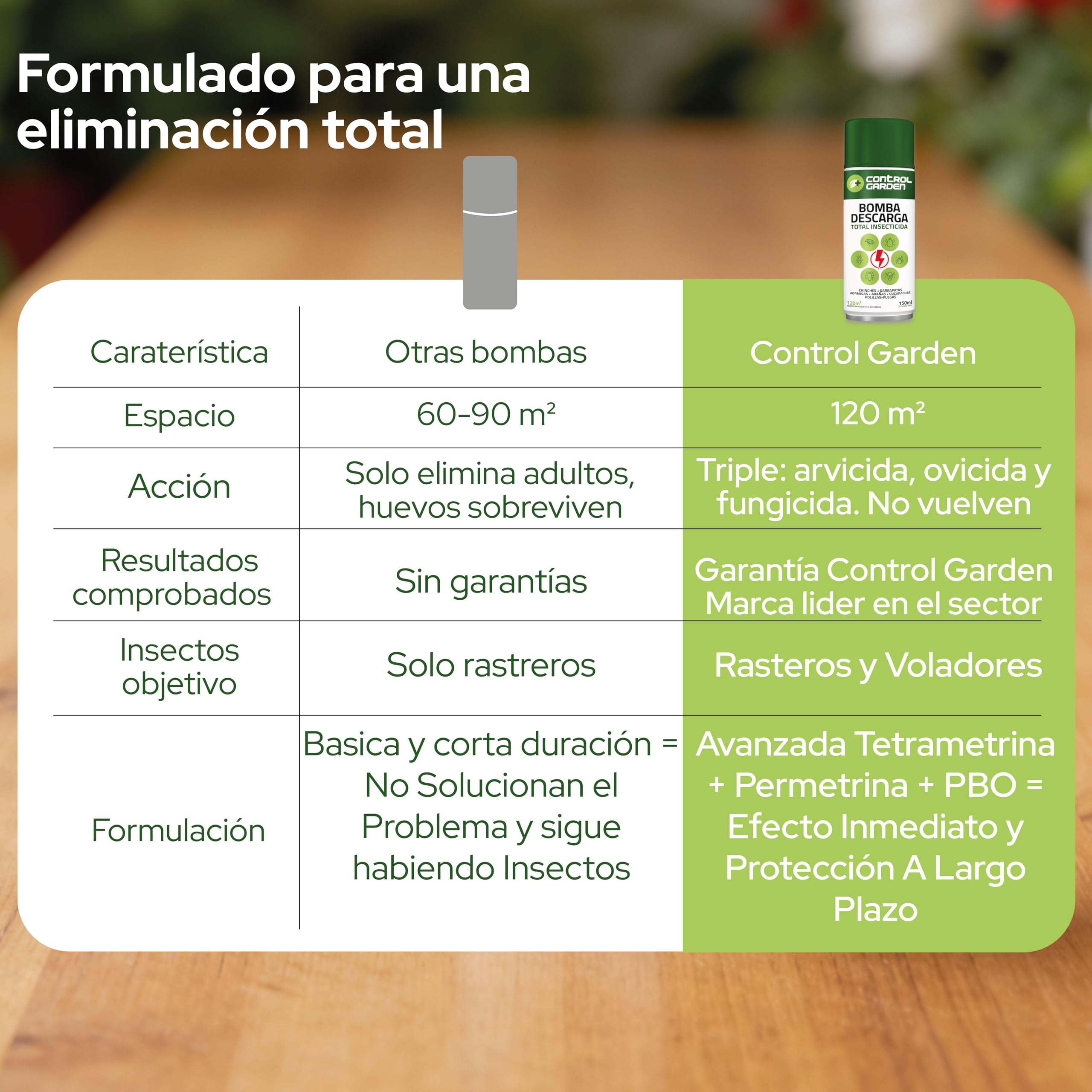 CONTROL GARDEN Pack 12 Insecticida Descarga Total 150 ML Interior y Exterior | Repelente Anti Insectos: Chinches, Ácaros, Hormigas, Arañas... | Fungicida Larvicida Ovicida Bomba de Humo Espacio 120 m2