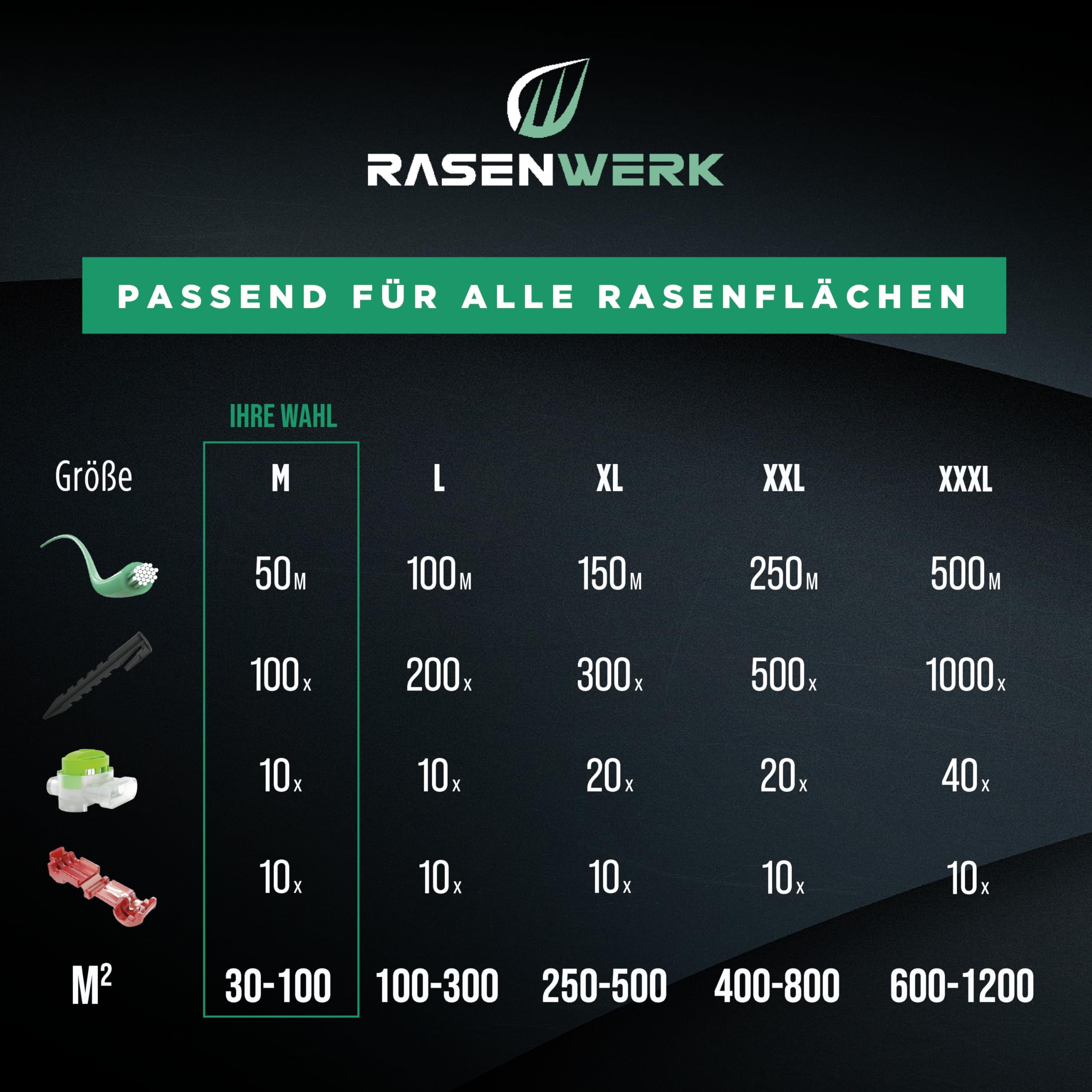 Juego de instalación de cable delimitador RASENWERK® para robots cortacésped - 100 clavijas - 10 abrazaderas de conexión - Cable delimitador de 50m - 3 abrazaderas de conexión