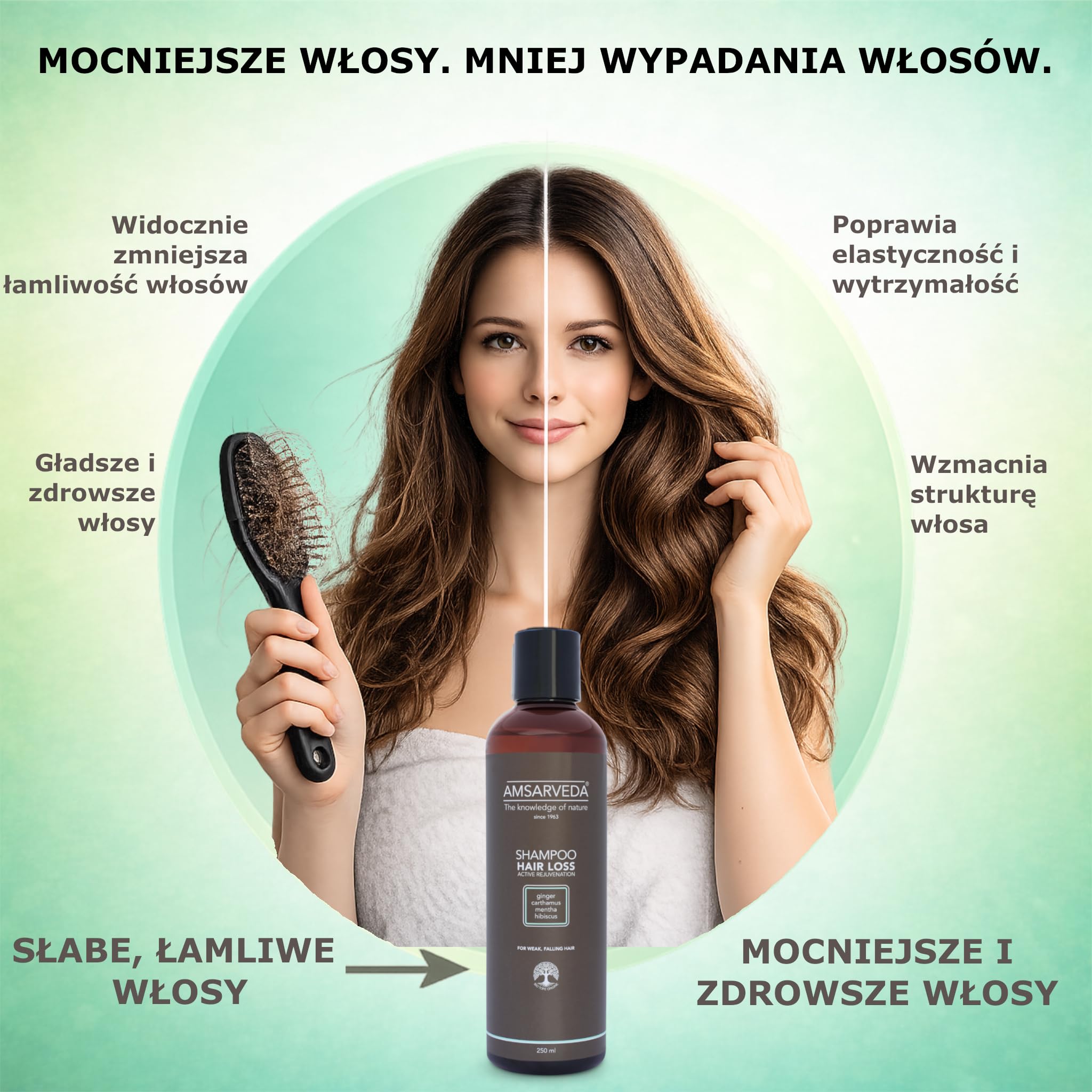 Amsarveda Hair Loss Active Rejuvenation Shampoo- 100% Naturalny, Ajurwedyjski, Głębokie Oczyszczanie, Odżywianie, Bez Parabenów i Sulphate 250ml