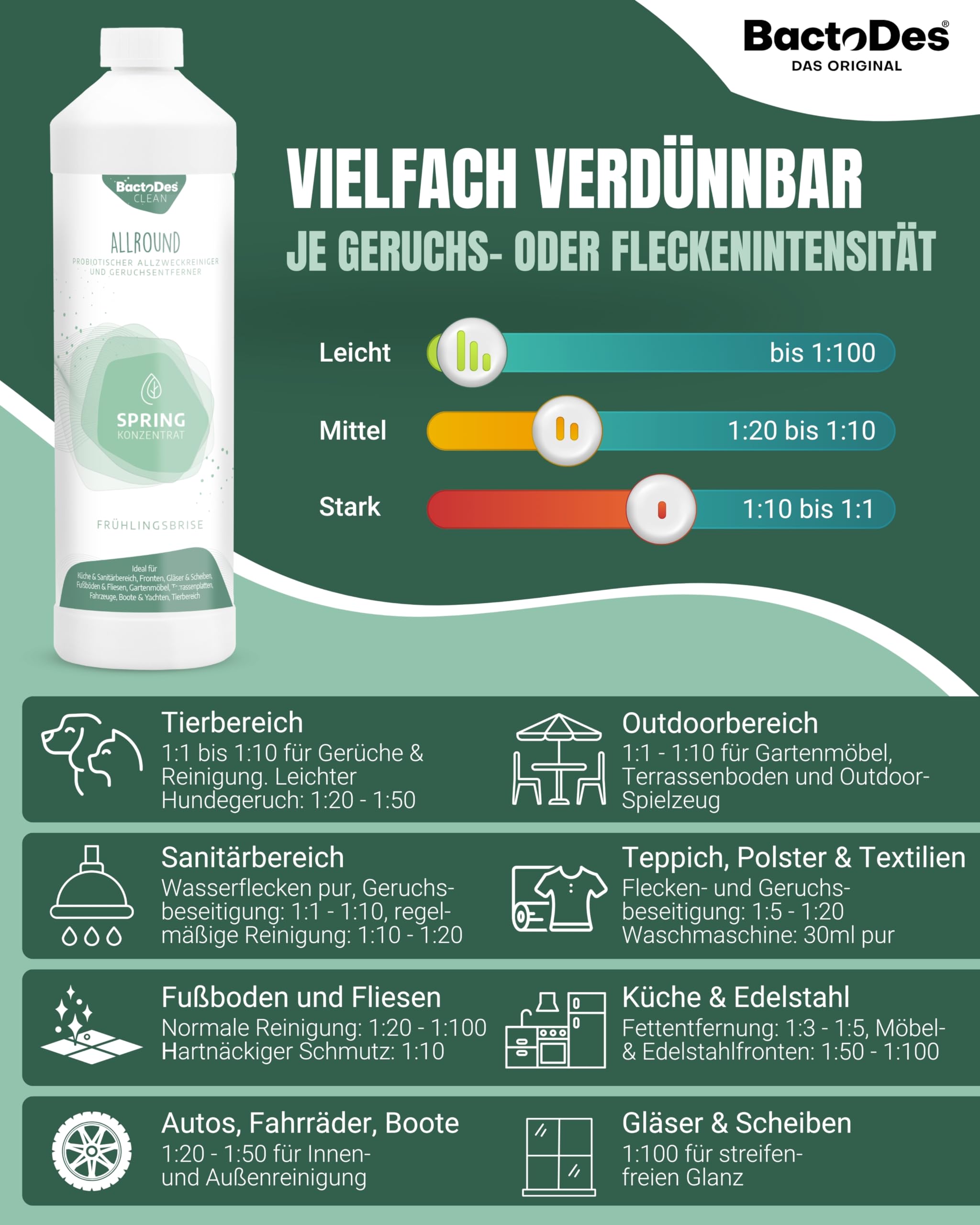BactoDes - Clean Allround SPRING probiotischer Allzweckreiniger 10L Konzentrat mit Sprayflasche - Spezial Enzymreiniger mit bio Mikroben-Wirkung - Effektiver Geruchsneutralisierer & Geruchsentferner