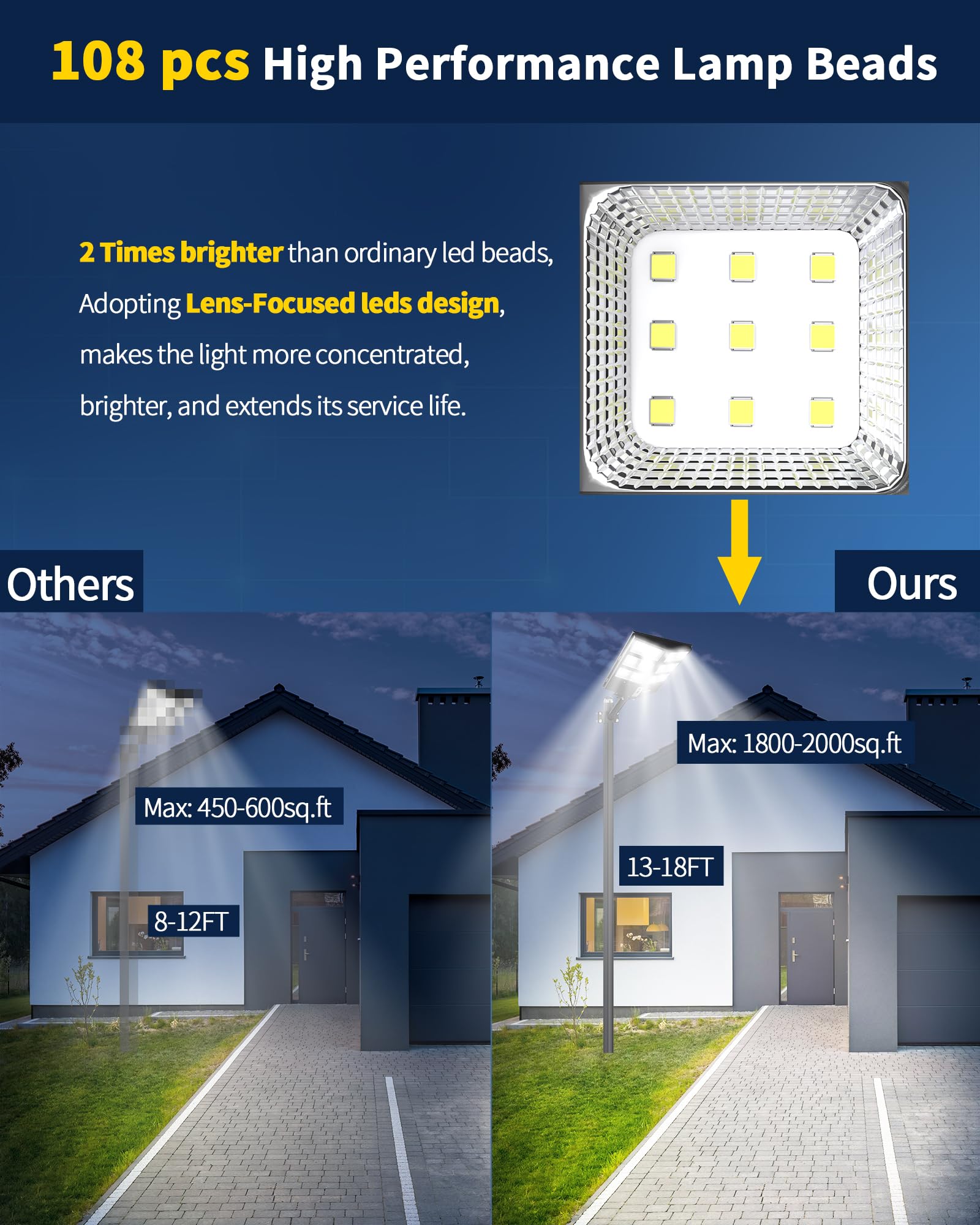 Ofuray Of-2000W Lampadaire Solaire Extérieur, 6500K Projecteur Solaire avec Detecteur de Mouvement, IP67 Étanche Lampe Solaire Exterieur Puissante avec Télécommande pour Rue, Cour, Garage