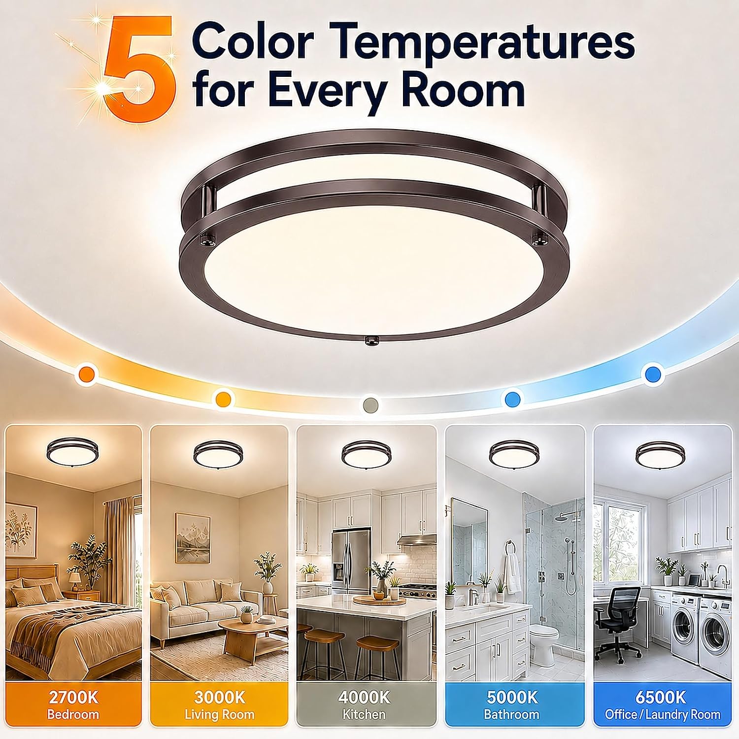13Inch 36W Super Bright 3600lm Flush Mount LED Ceiling Lights, 1-Pack Oil-Rubbed Bronze Dimmable Ceiling Light Fixtures, 5CCT Selectable 2700K-6500K, Energy-Efficient Modern Ceiling Lamp, Easy Install image 2