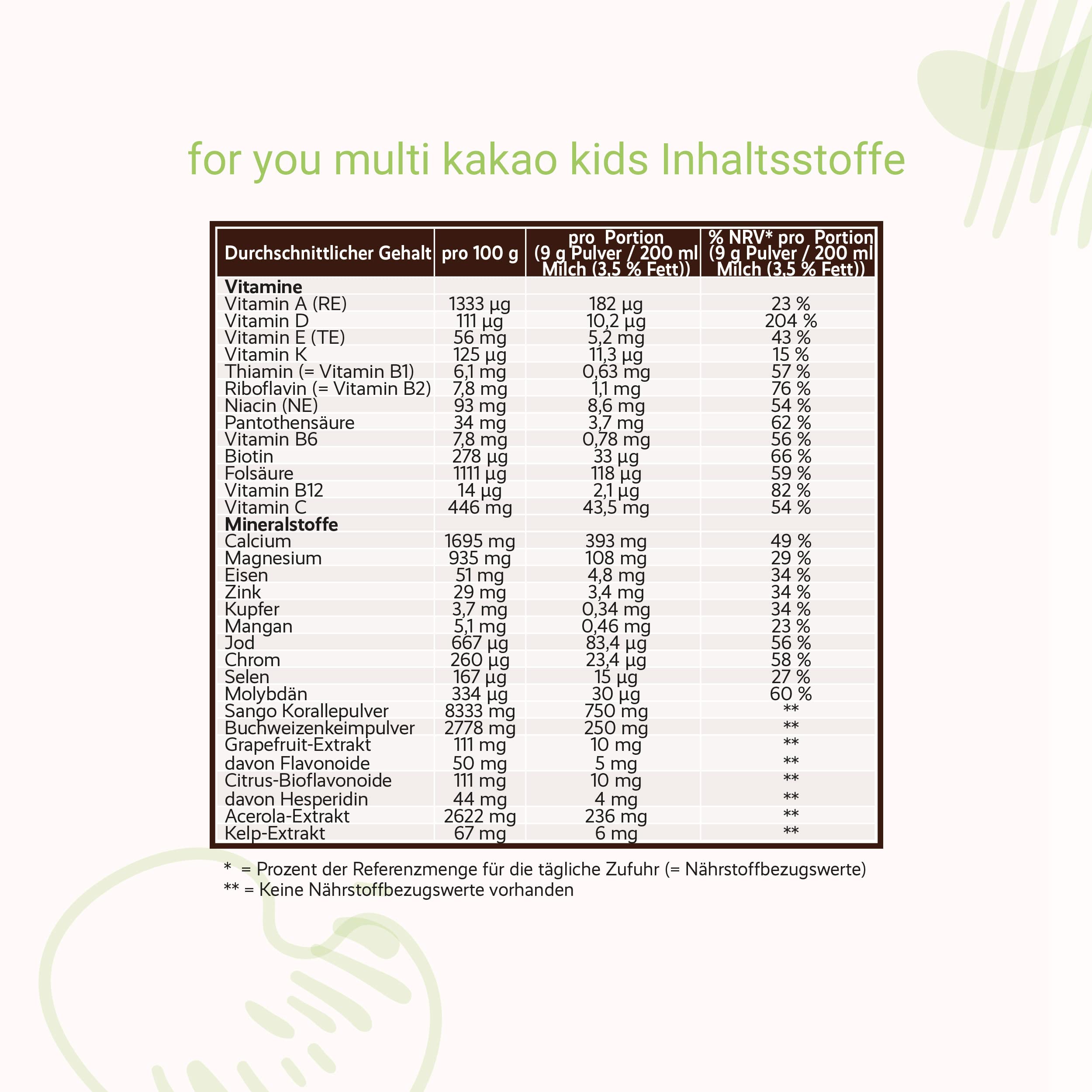 for you multi kakao kids Doppelpack - Kakaopulver mit Vitaminen, Mineralstoffen & Pflanzenstoffen zum Anrühren in Milch - Kinder ab 4 Jahren - Gesundes Wachstum & Entwicklung - Zuckerfrei & glutenfrei