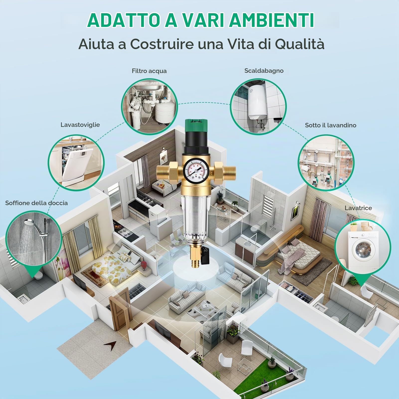 Riduttore di Pressione Acqua 3/4, con Manometro Pressione Acqua, Regolatore di Pressione in Ottone, per La Regolazione della Pressione dell'Acqua