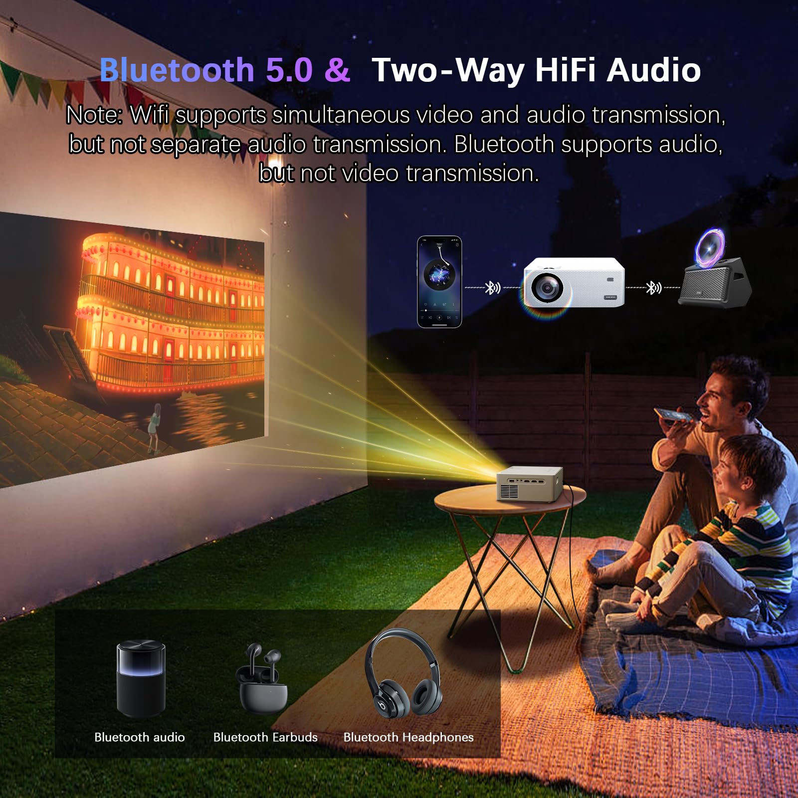 Projecteur HOPVISION Natif 1080P Full HD, Projecteur De Film 15000Lux Avec Durée De Vie De La Lampe Led De 150000 Heures Prise En Charge 4k 350 Projecteur Exterieur Domestique Pour Smartphone Pc Ord