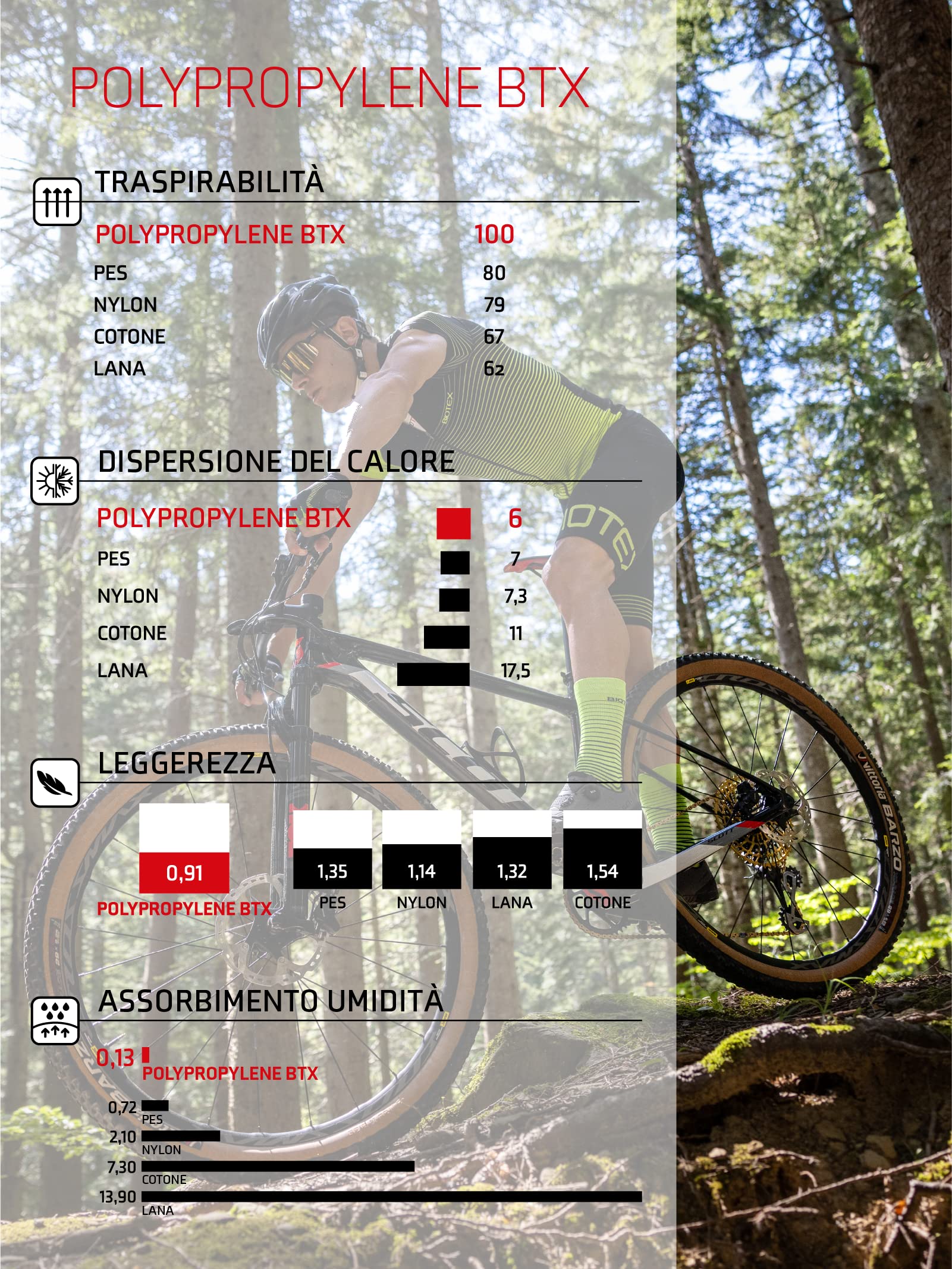 BIOTEX Salopette Ultra in Cordura con Fondello Integrato Unisex per Ciclismo e Mountain Bike, Intimo Tecnico Sportivo