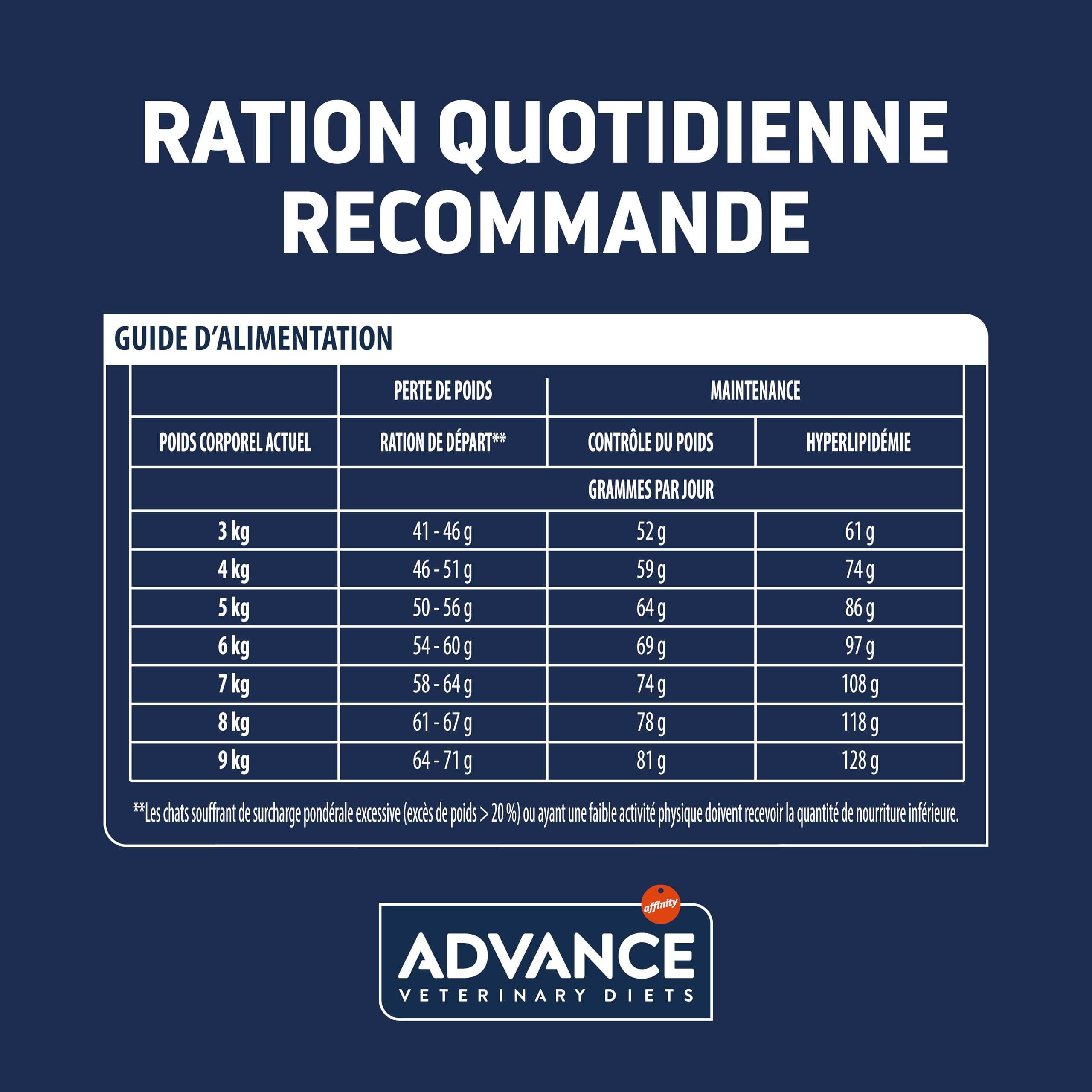 Advance Advance Veterinary Diets Weight Balance - Croquettes pour Chats avec des Problèmes de surcharge pondérale - 8 kg