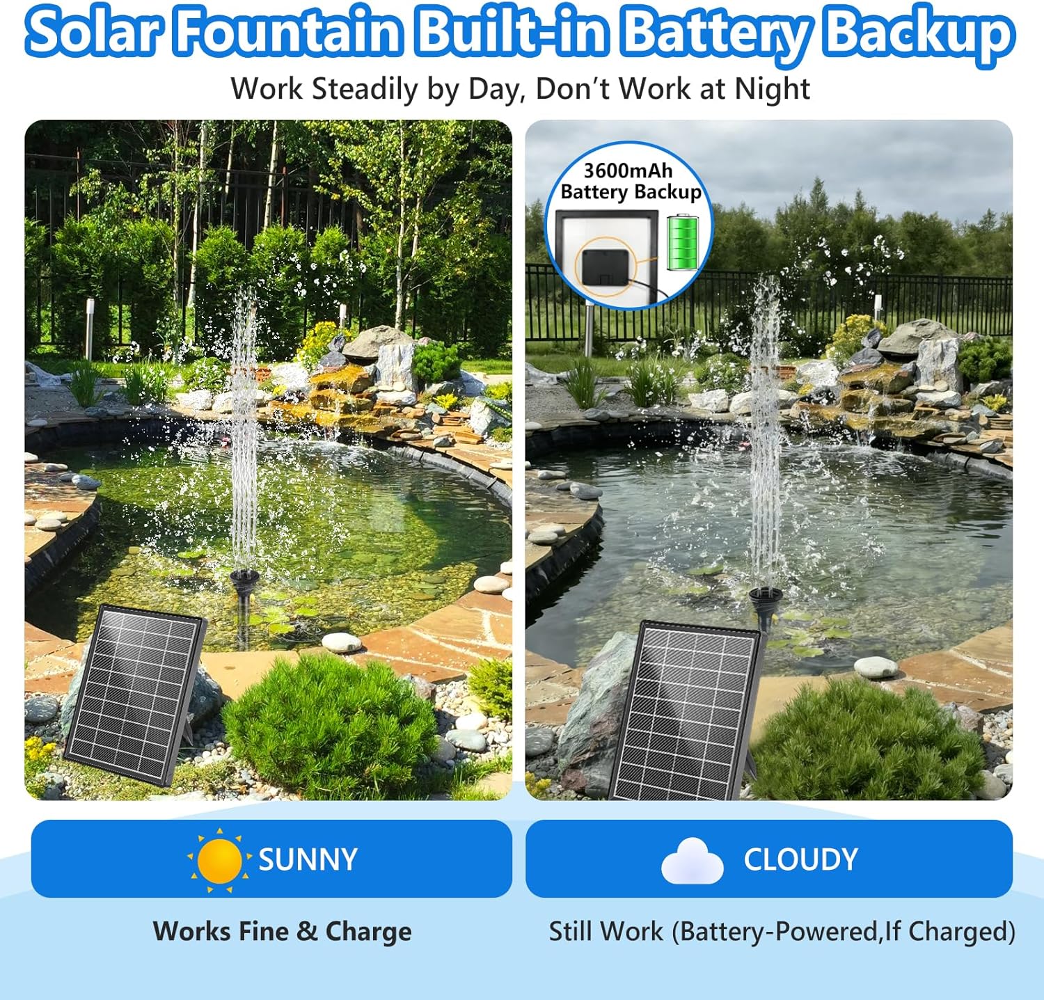 NFESOLAR 6.5W Solar Fountain Pump with 3600mAh Battery, Solar Water Fountain & Pond Filter Box kit, 3.94FT Tubing, 8 Nozzles, Dry-Run Protection Water Pump for Small Ponds, Bird Baths & Garden