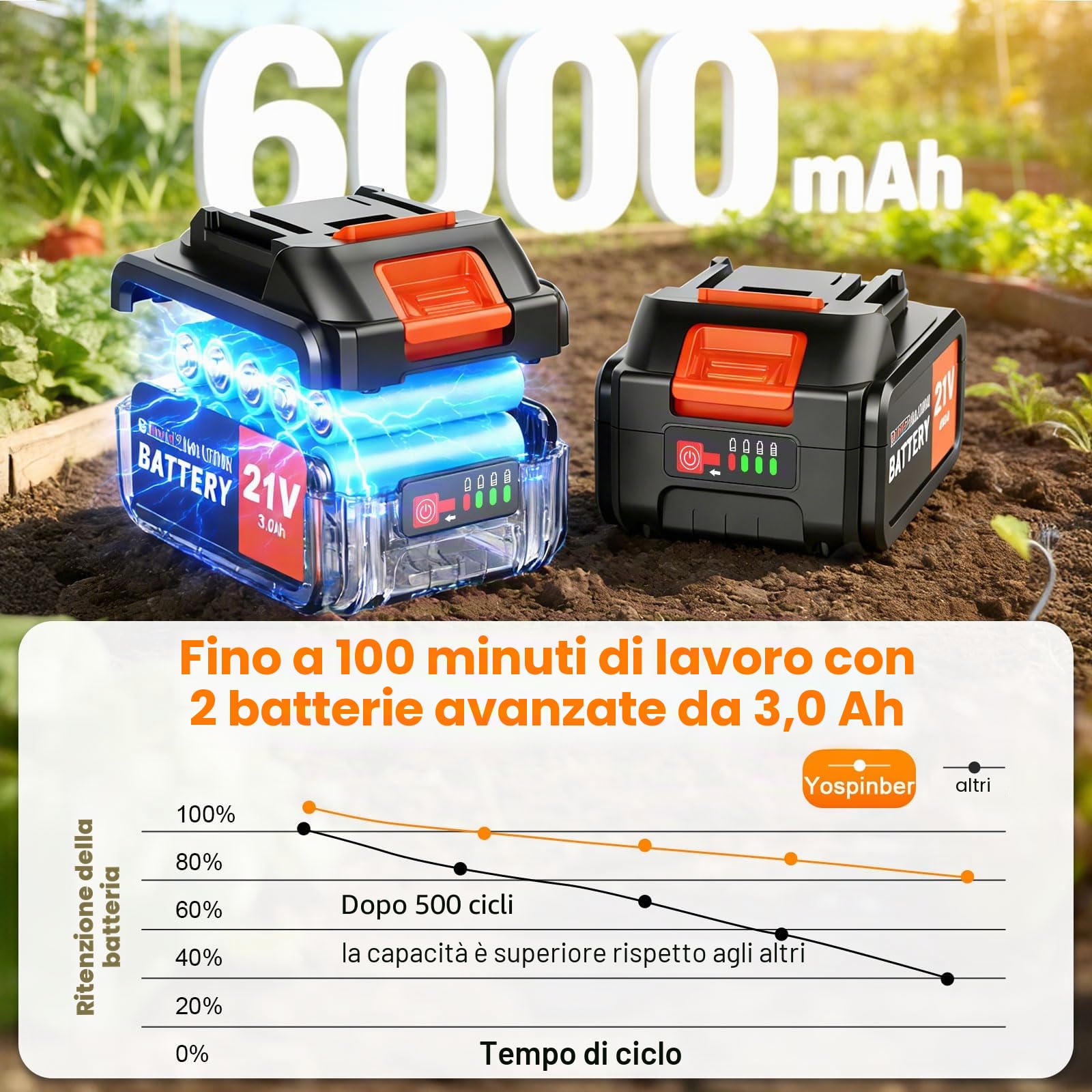 Motozappa elettrica da 21 V, con 2 batterie da 3,0 Ah e caricabatterie, larghezza di lavoro 23 cm, profondità 17 cm, Velocità 400 rpm, Motozappa per Orto Elettrozappa, Motozappa per terreni