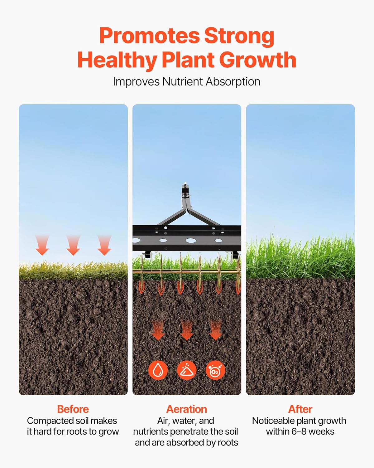 VEVOR Tow Behind Plug Aerator, 32 in Lawn Spike Aerator with Universal Hitch, Heavy Duty & Rust-Resistant, Pull Behind Spike Aerator Tool with Folded Edge Tray, for Farmland & Garden Tractors