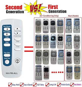Replacement for Frigidaire Air Conditioner Remote Control Listed in The Picture (B)