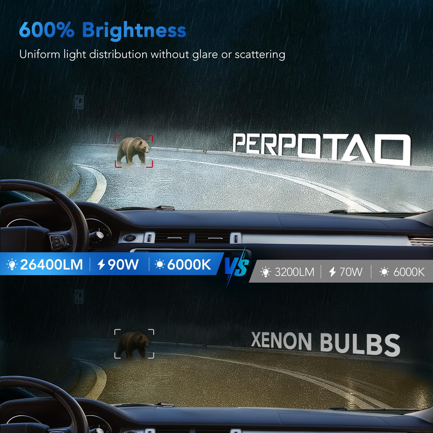 PERPOTAO D3S D3R Led Bulb, 26,400LM, 600% Brightness, 6,000K White, 10x Cooling, Xenon HID Replacment, Fast Plug, Compatible 99.99%, 2-Pack