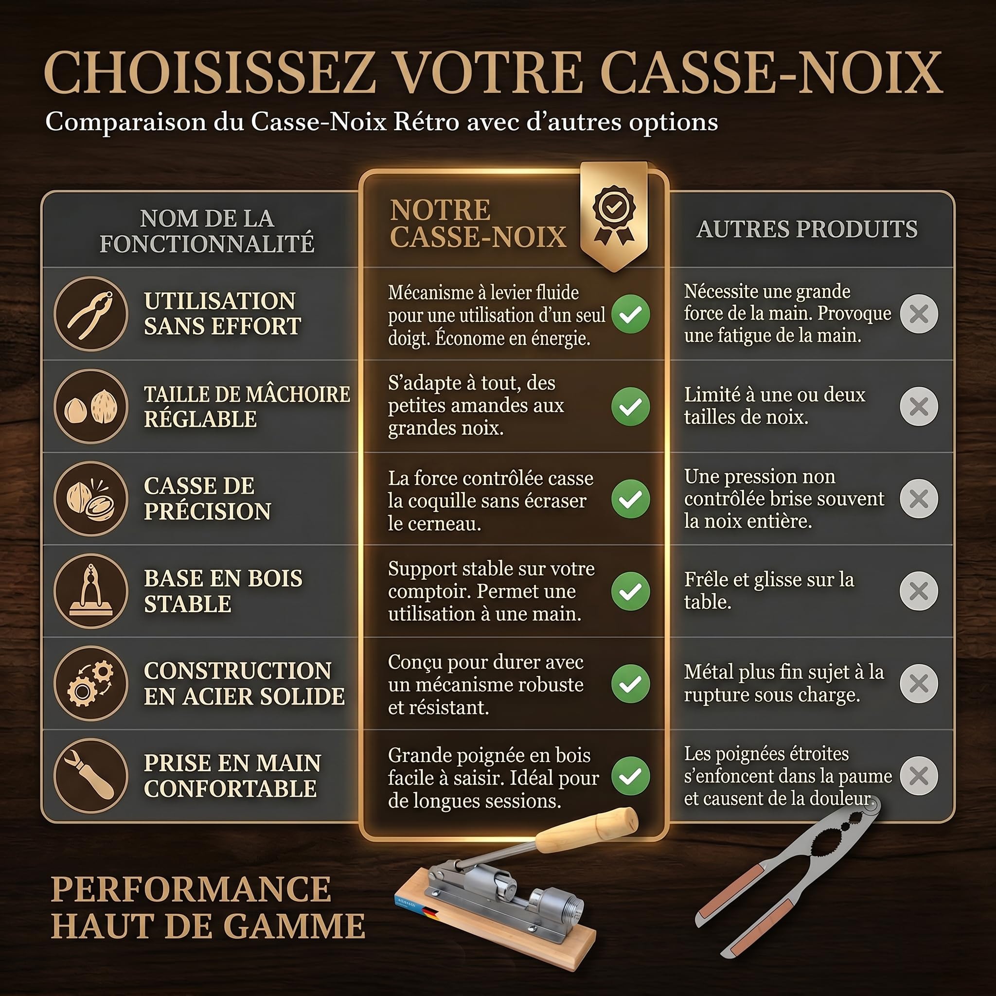 Casse-noisettes au design nostalgique Casse-noisettes en acier inoxydable avec fonction de levier ; ouverture des noix réglable en taille et en puissance.
