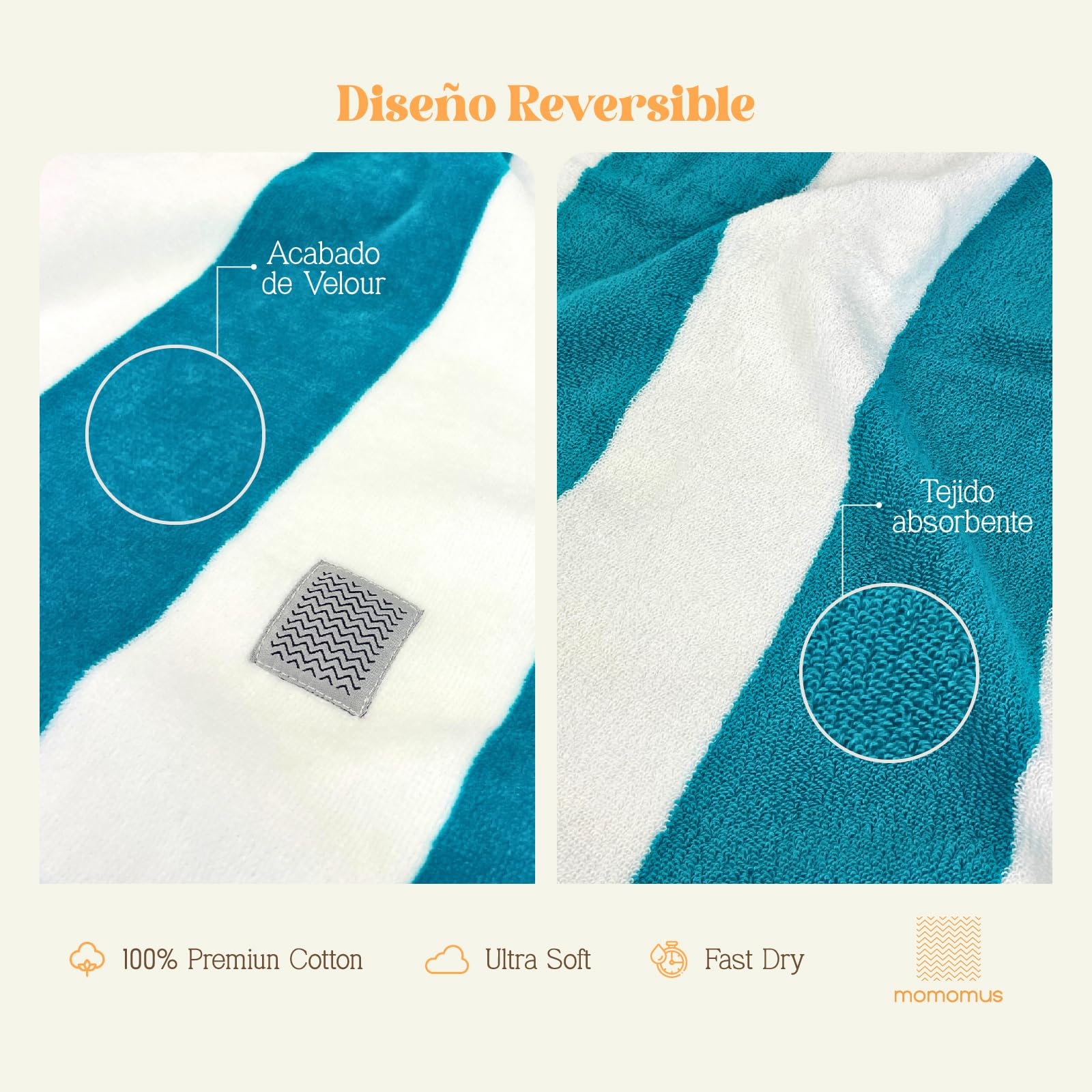 MOMOMUS Toalla de Playa de Algodón Velour 100% - Rayas Cabana, Suave y Ultraabsorbente - Ideal como Toalla de Playa Grande para Piscina, Baño y SPA - Turquesa, 90x180 cm