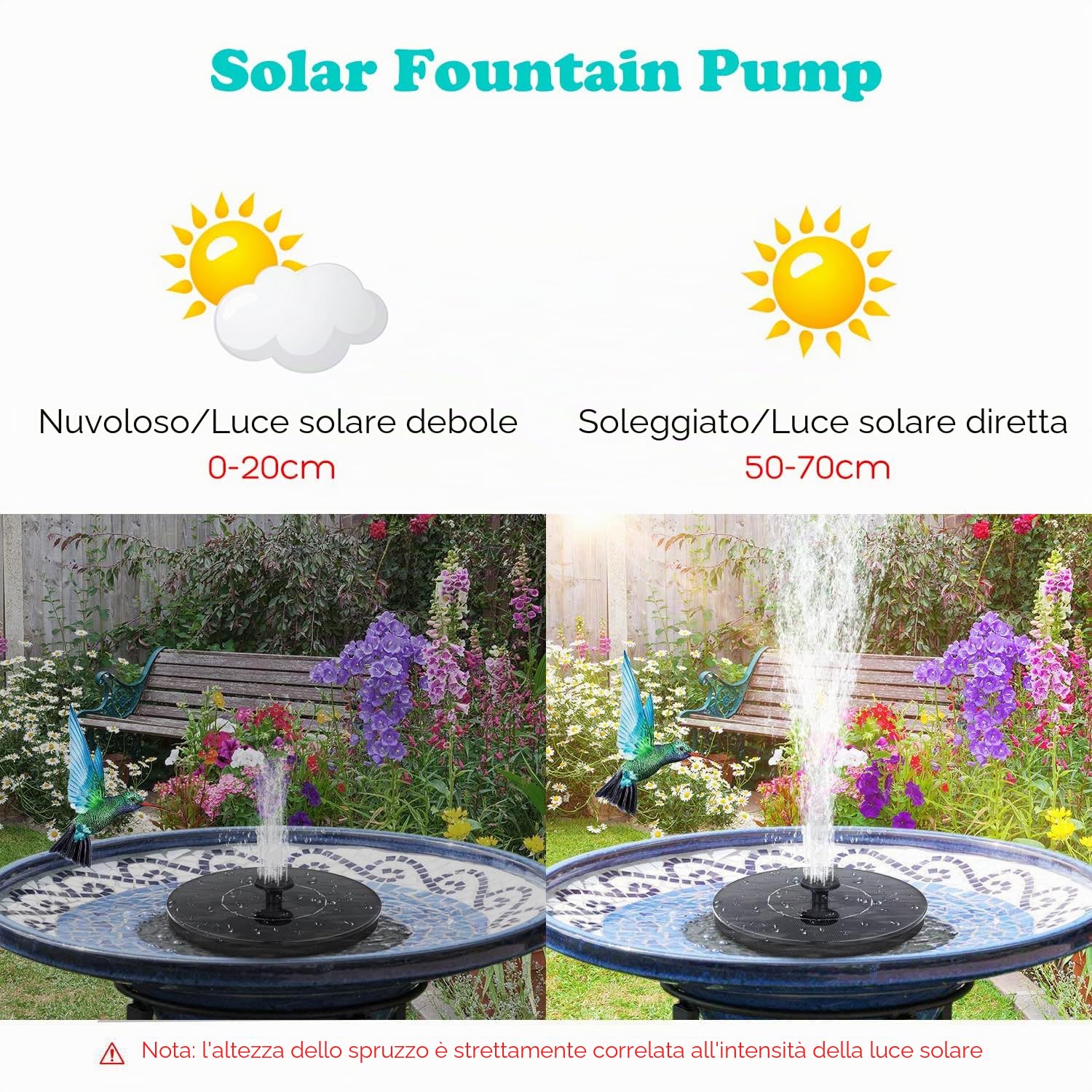 Mademax Fontana solare da 1 W, fontana per uccelli con 6 ugelli, autoportante, galleggiante, ad energia solare, per vasca per uccelli, giardino, stagno, piscina, all'aperto