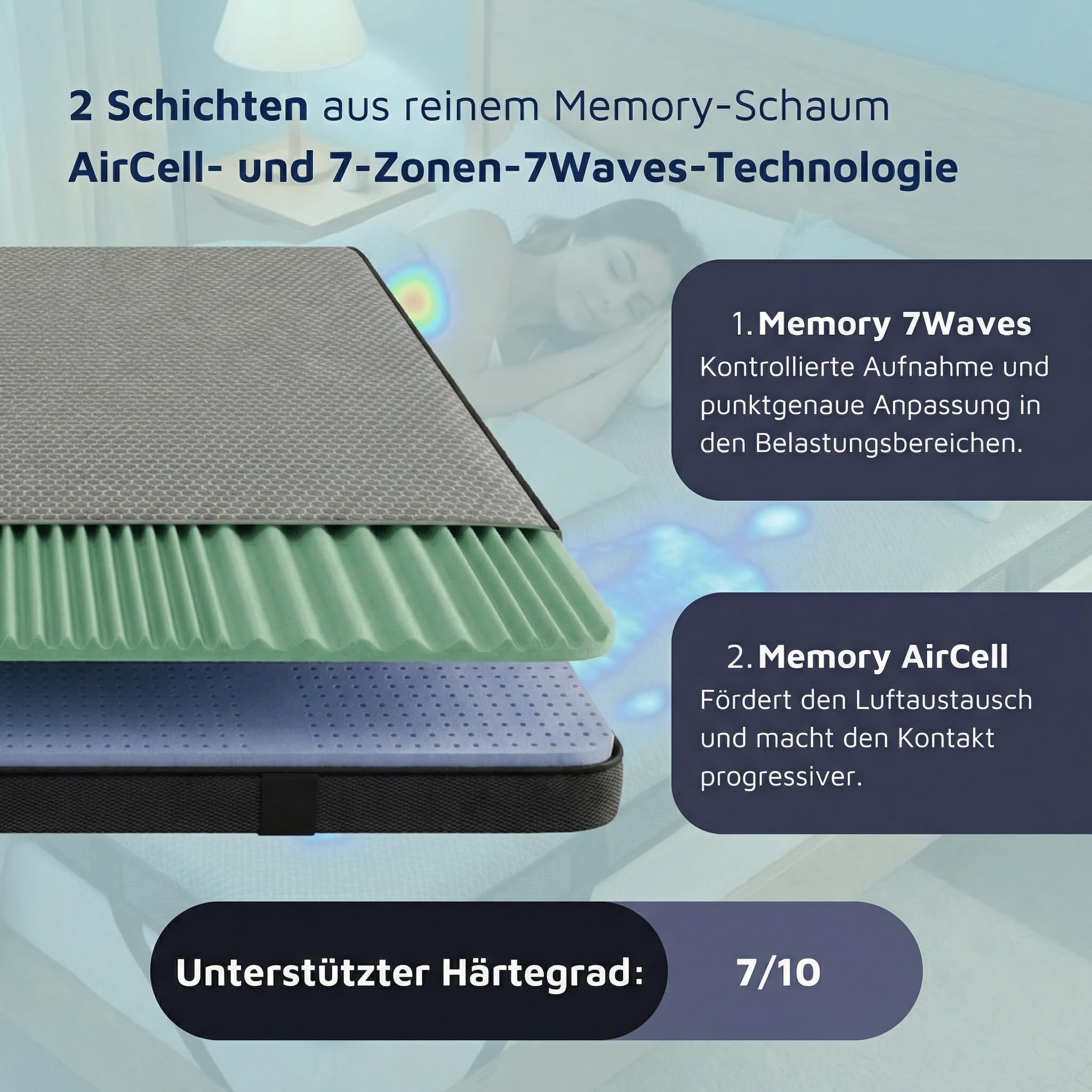 Pharmaflex Topper 160x200cm 6cm Höhe – 7 Zonen Orthopädischer 2-Schichten Memory Foam Topper H3 & H4, Druckentlastend & optimierte Druckverteilung, Abnehmbarer & Waschbarer Bezug, Oeko-TEX