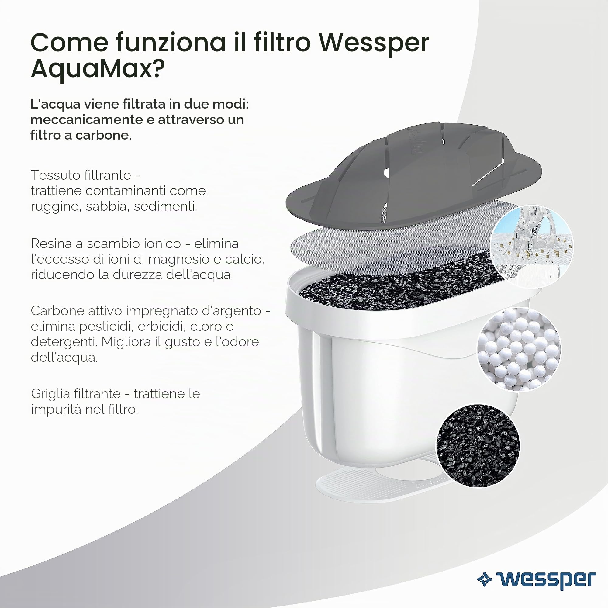 Wessper Filtri per acqua per caraffe filtranti compatibili con le Brita maxtra+, Amazon Basic, Dafi Unimax, Cartucce di acqua dura per brocca acqua filtrante- 6 pezzi (Confezione da 2)