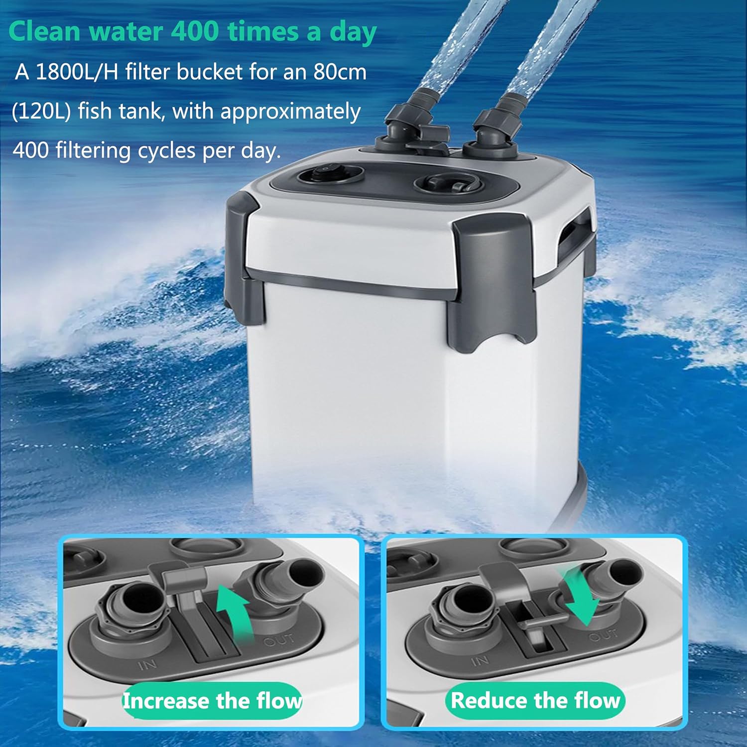 External Aquarium Filter, 475 GPH, UV Protection, 18W, Ultra Quiet Water Cleaner for Fish Tanks
