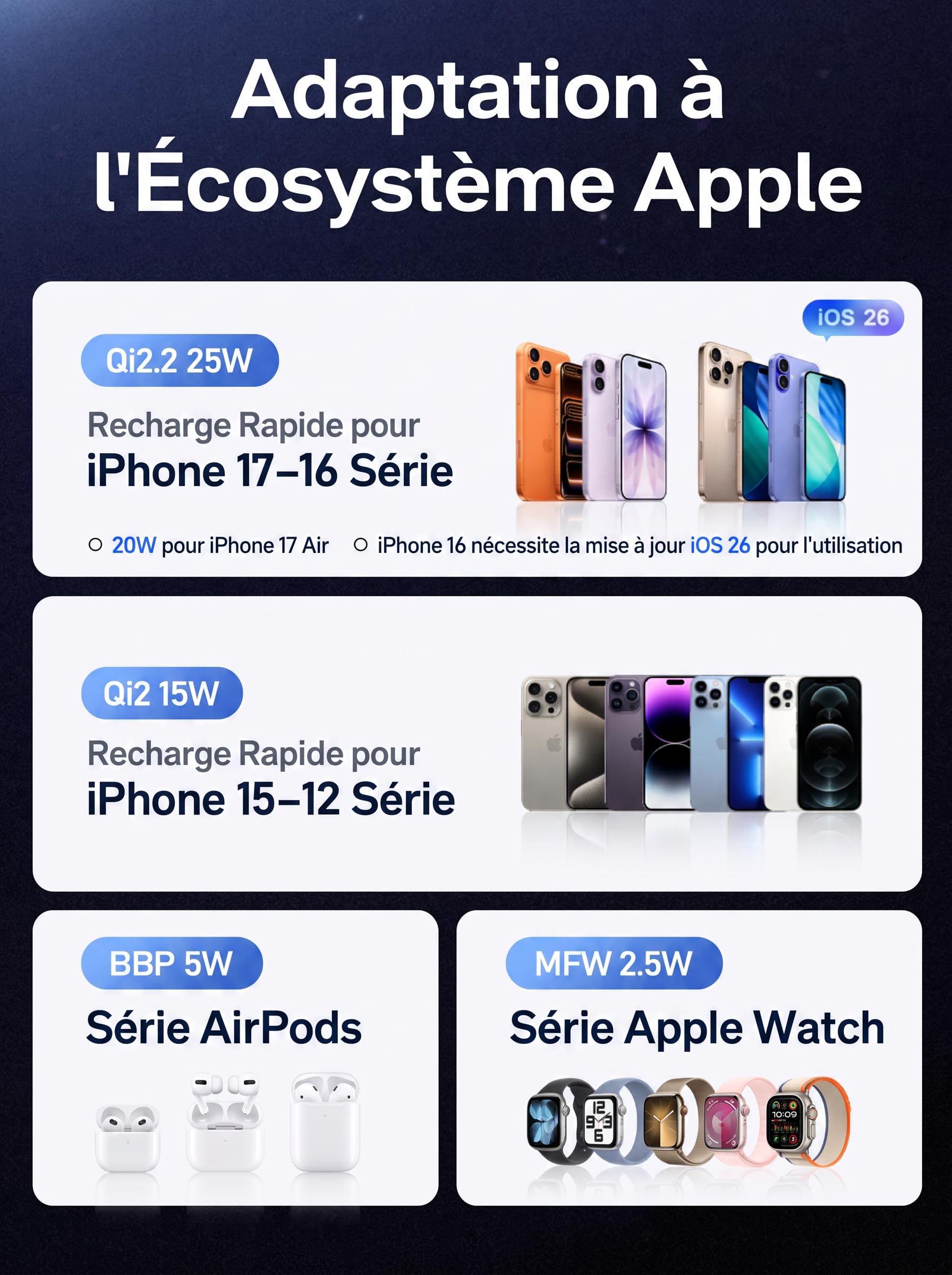 LISEN Station de Charge Apple Qi2.2 25W 3 en 1 - Station de Charge iPhone - Réglable à 70° - pour iPhone 17 Pro Max/16/15/14/13/Apple Watch/AirPods - avec Bloc d'alimentation 45 W