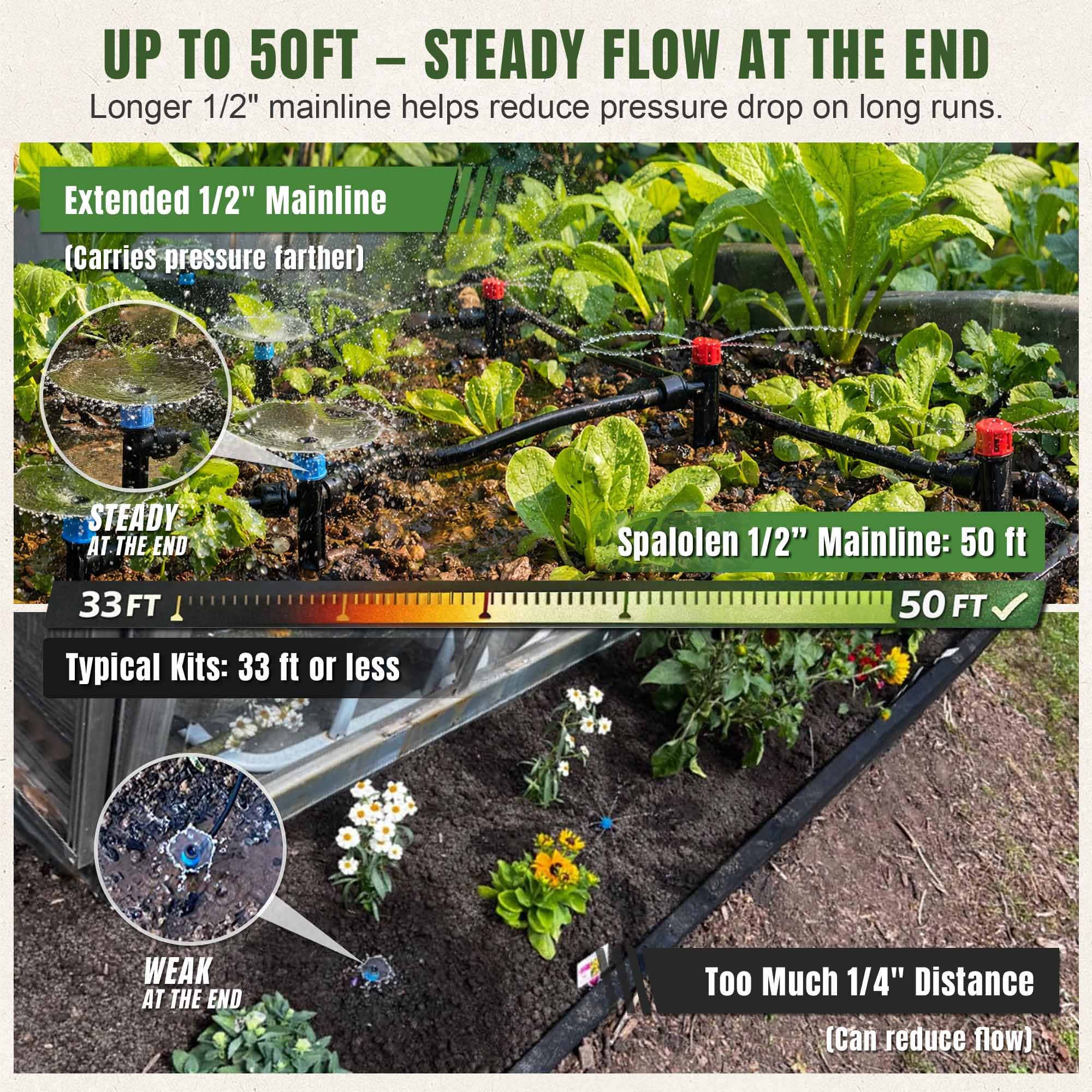 Système d'irrigation goutte à goutte - Système d'arrosage push-to-connect pour lits surélevés, kit d'irrigation goutte à goutte extensible à faire soi-même avec tubes de 1,27 cm et 0,6 cm