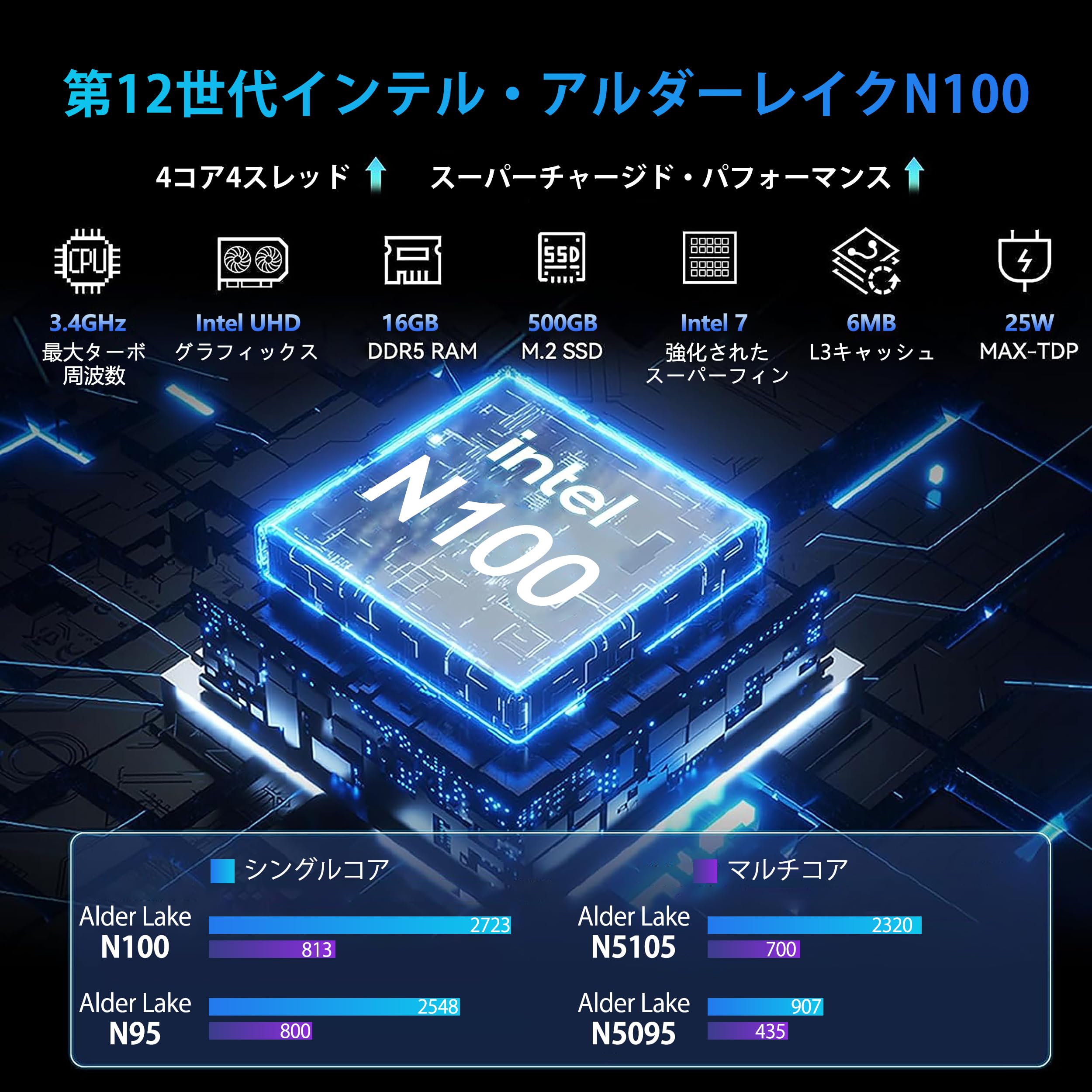 Amazon.co.jp: ミニPC 第12世代インテルN100（最大3.4GHz）、16GB DDR4