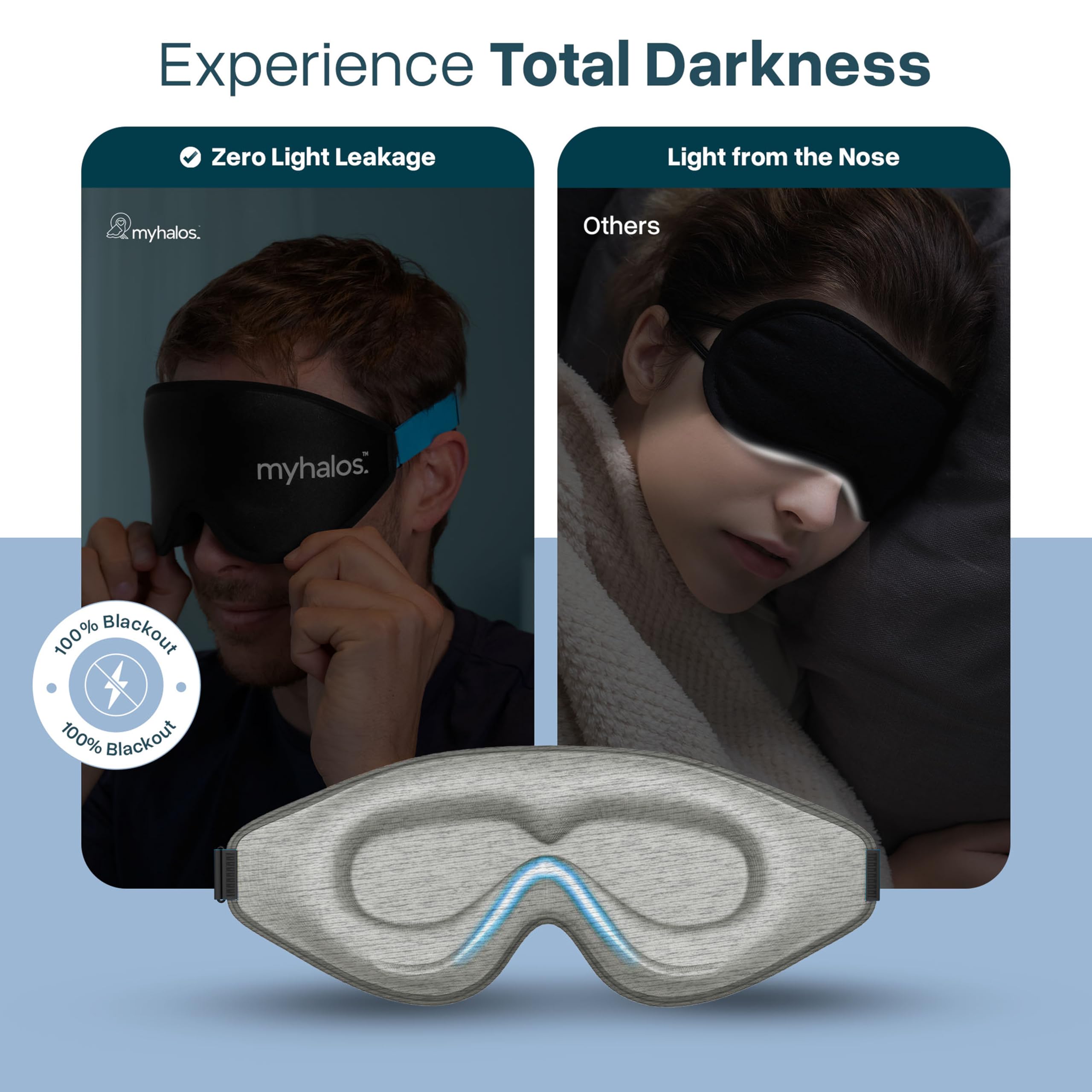 MyHalos® Sleep Mask – 3D Blackout Eye Mask for Women & Men, Side Sleepers, Zero Pressure Memory Foam Eyelash Friendly, Breathable,Award-Winning Sleep Aid for Travel (Black, 1 Count (Pack of 1)): 1 Count (Pack of 1) Grey