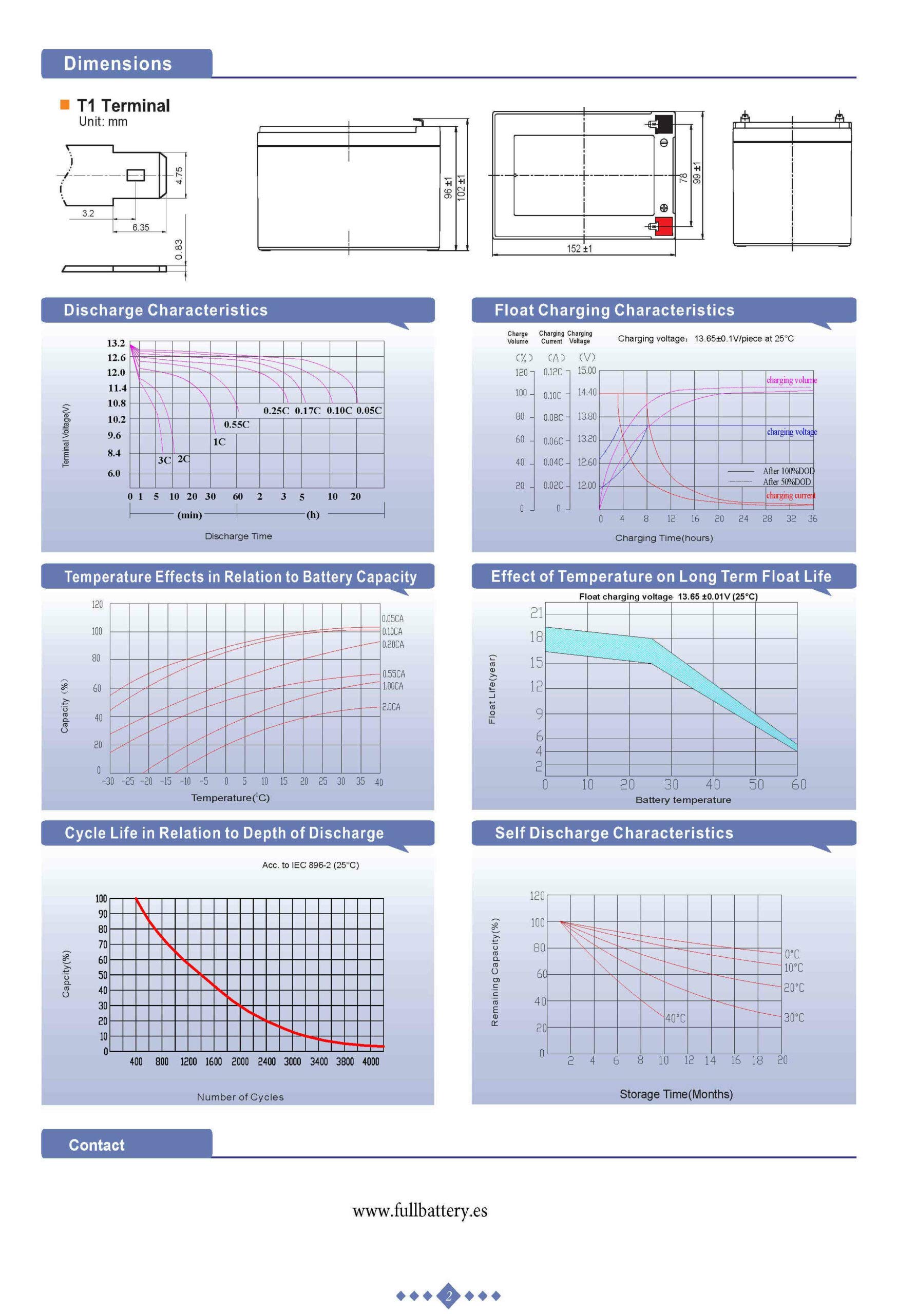 Batería AGM Ciclo Profundo 12V 14Ah PBC12-14